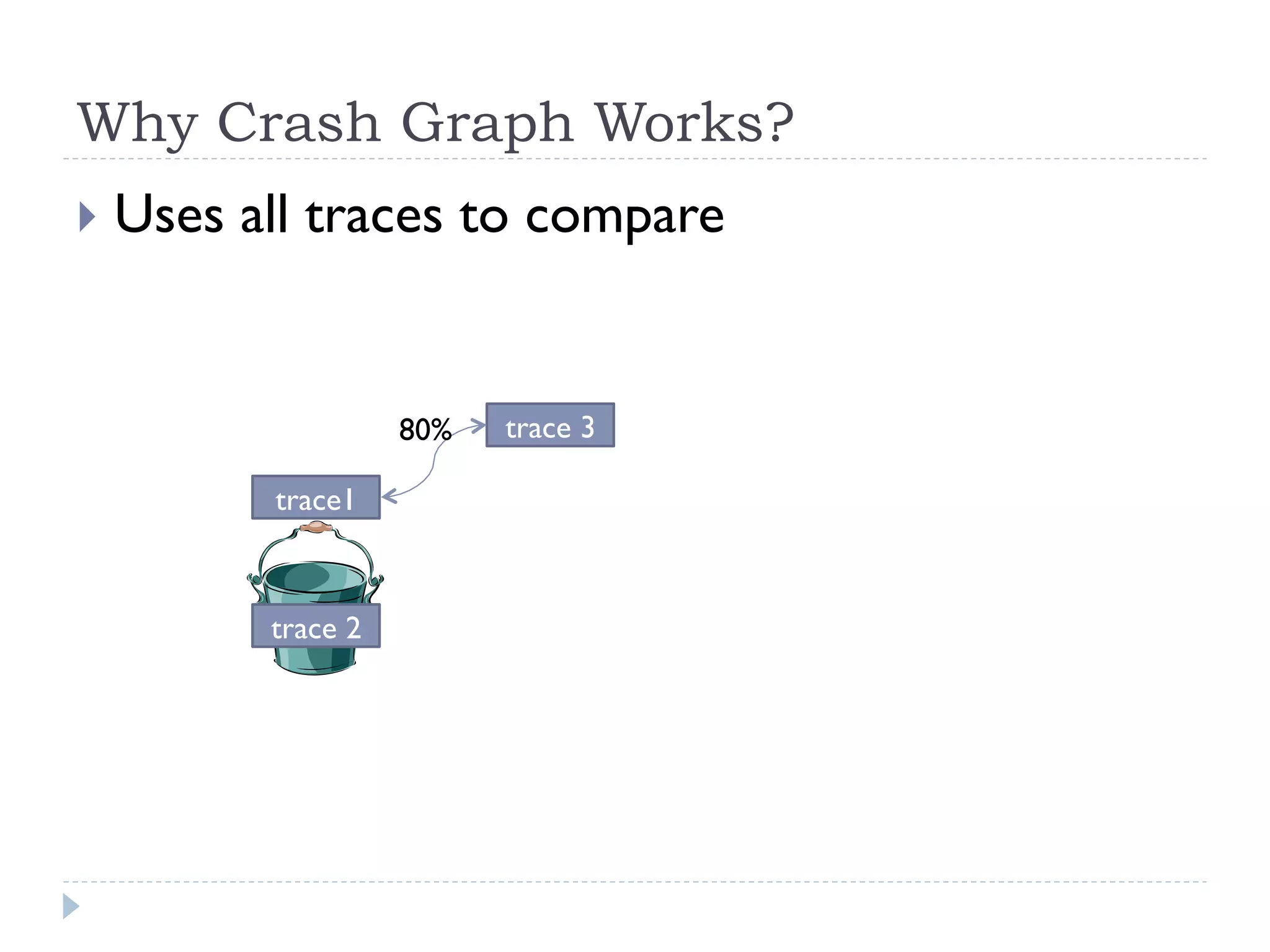 Why Crash Graph Works?
}  Uses   all traces to compare


                      80%   trace 3

            trace1



            trace 2
 