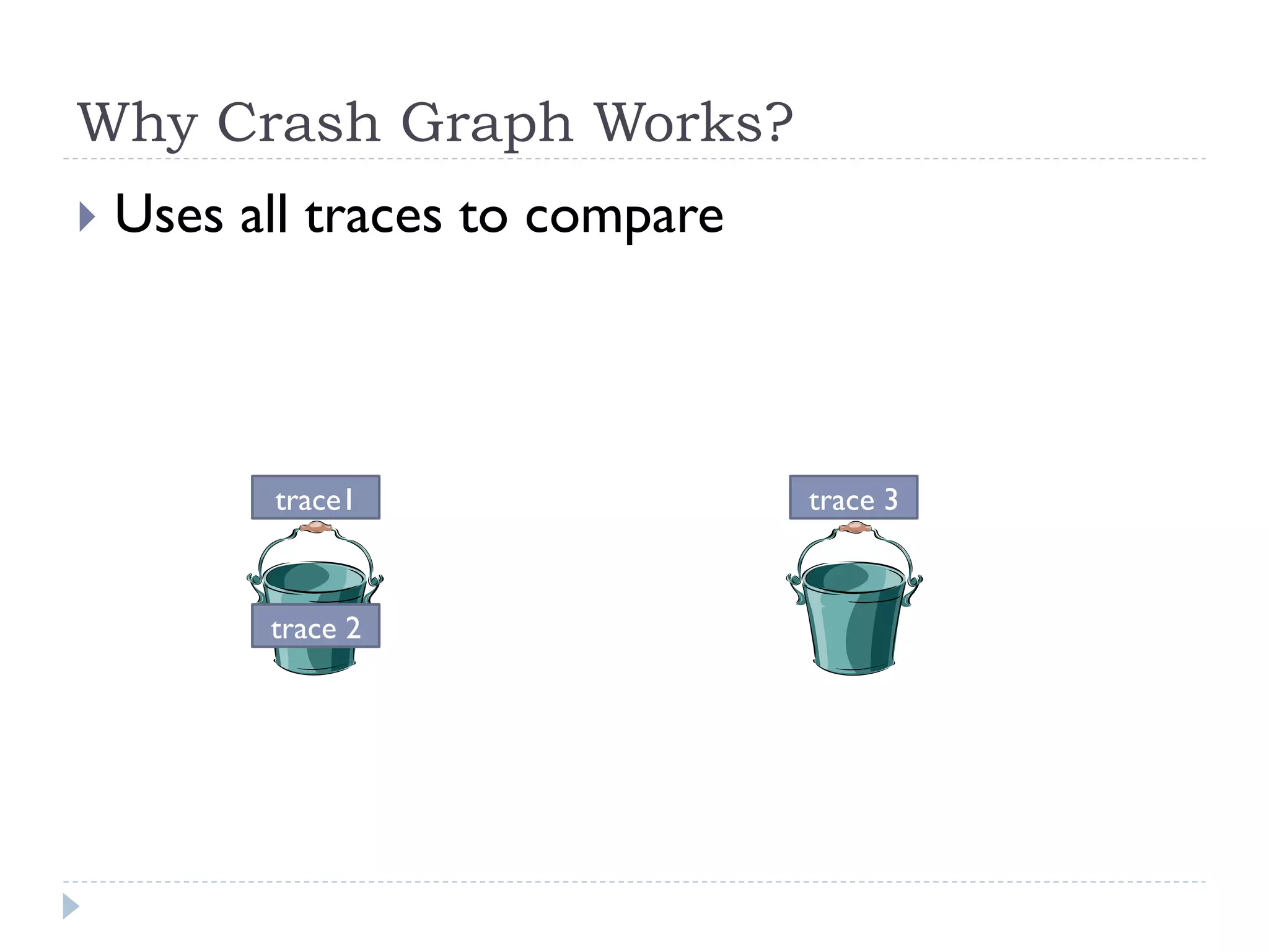 Why Crash Graph Works?
}  Uses   all traces to compare



            trace1                 trace 3



            trace 2
 