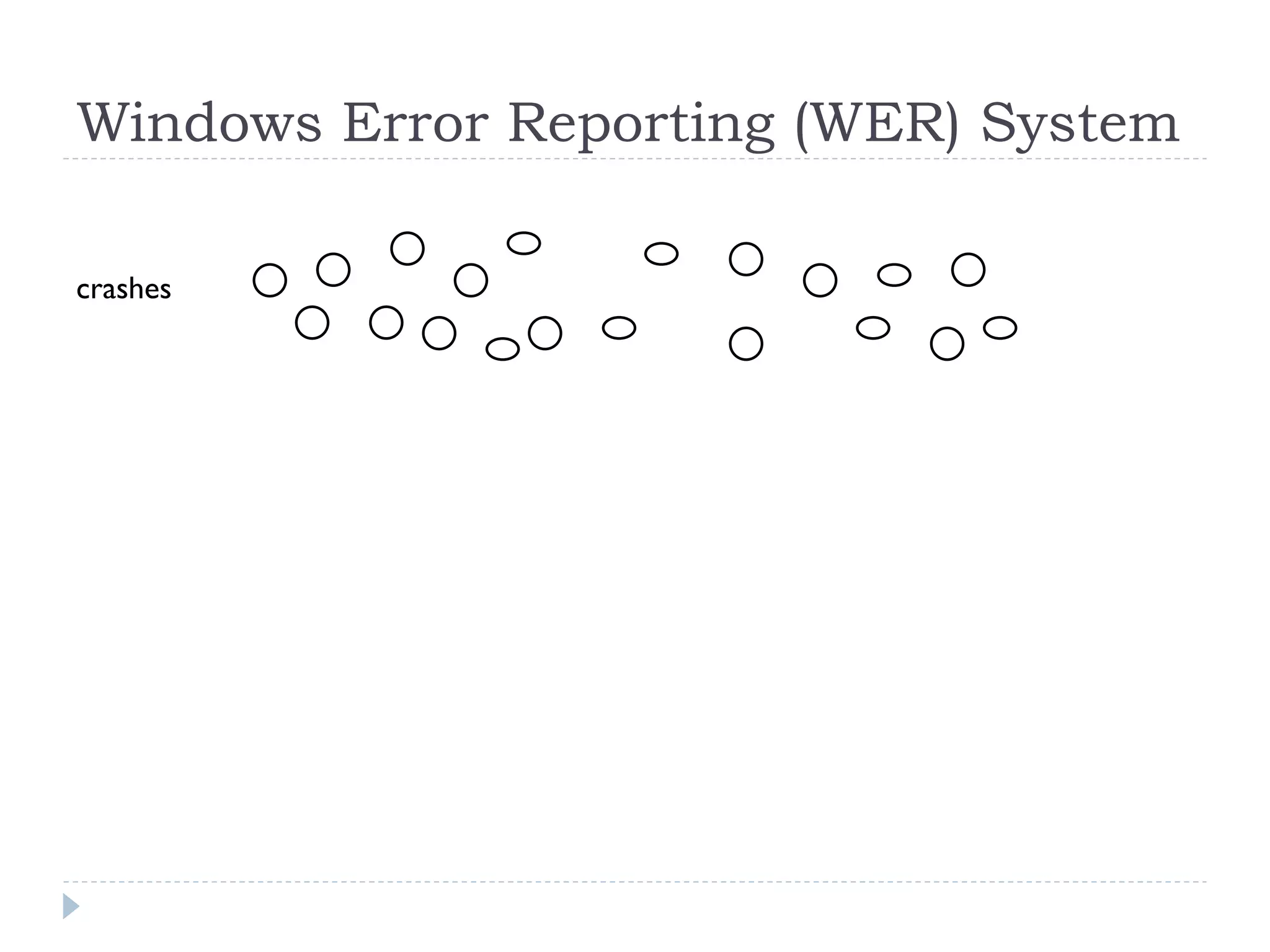 Windows Error Reporting (WER) System

crashes
 