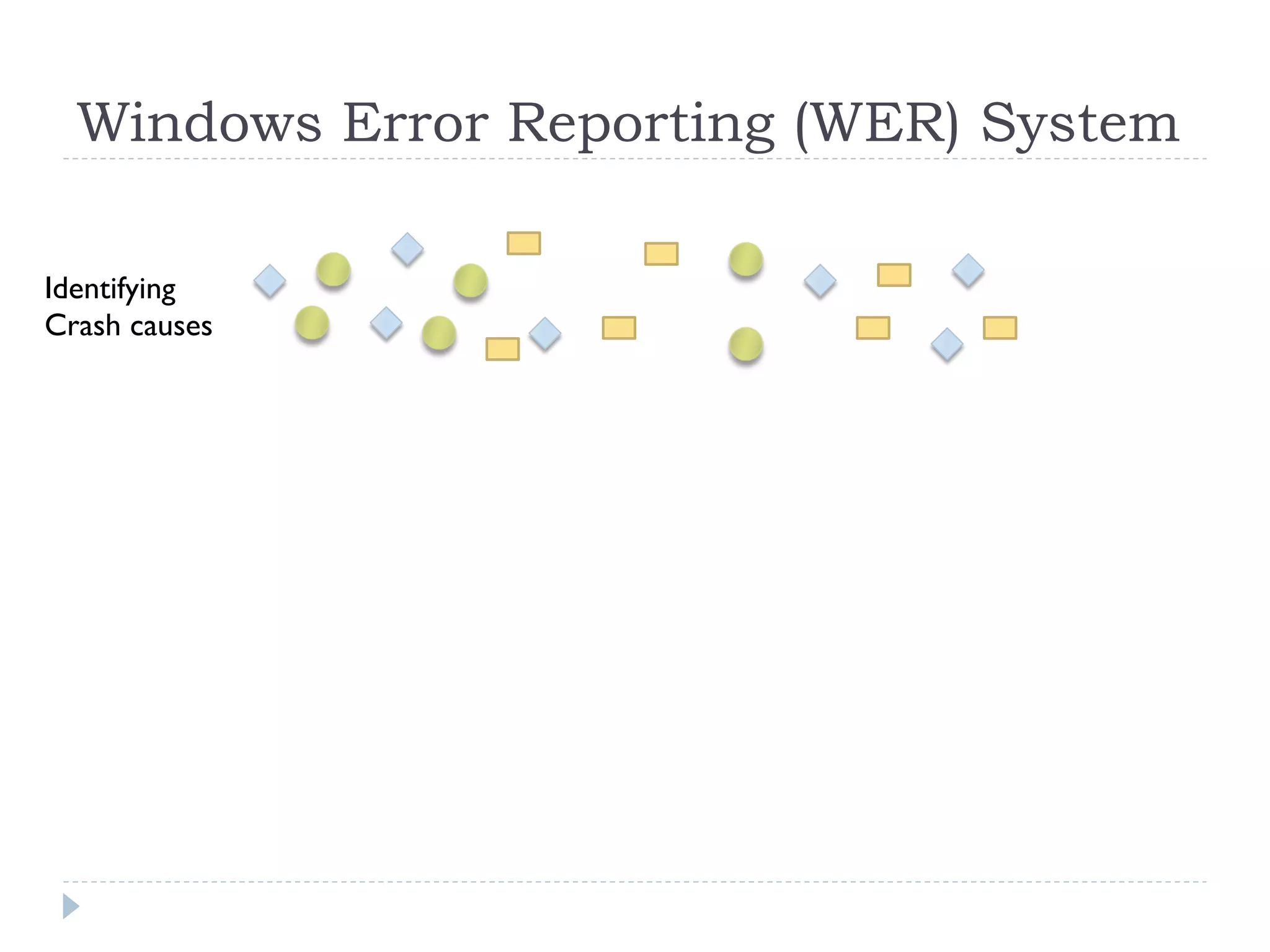 Windows Error Reporting (WER) System

Identifying
Crash causes
 