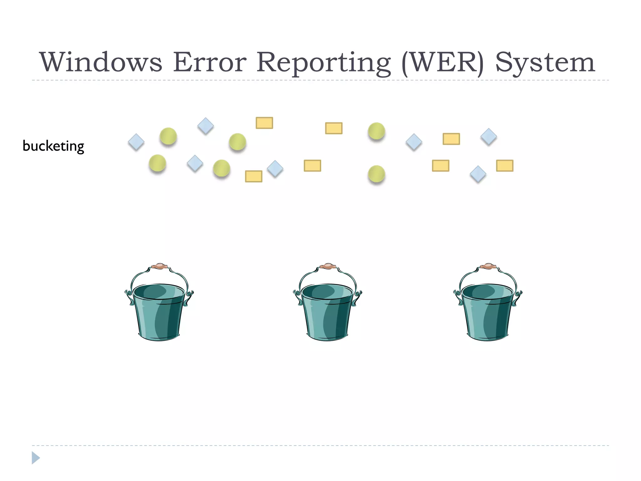 Windows Error Reporting (WER) System

bucketing
 