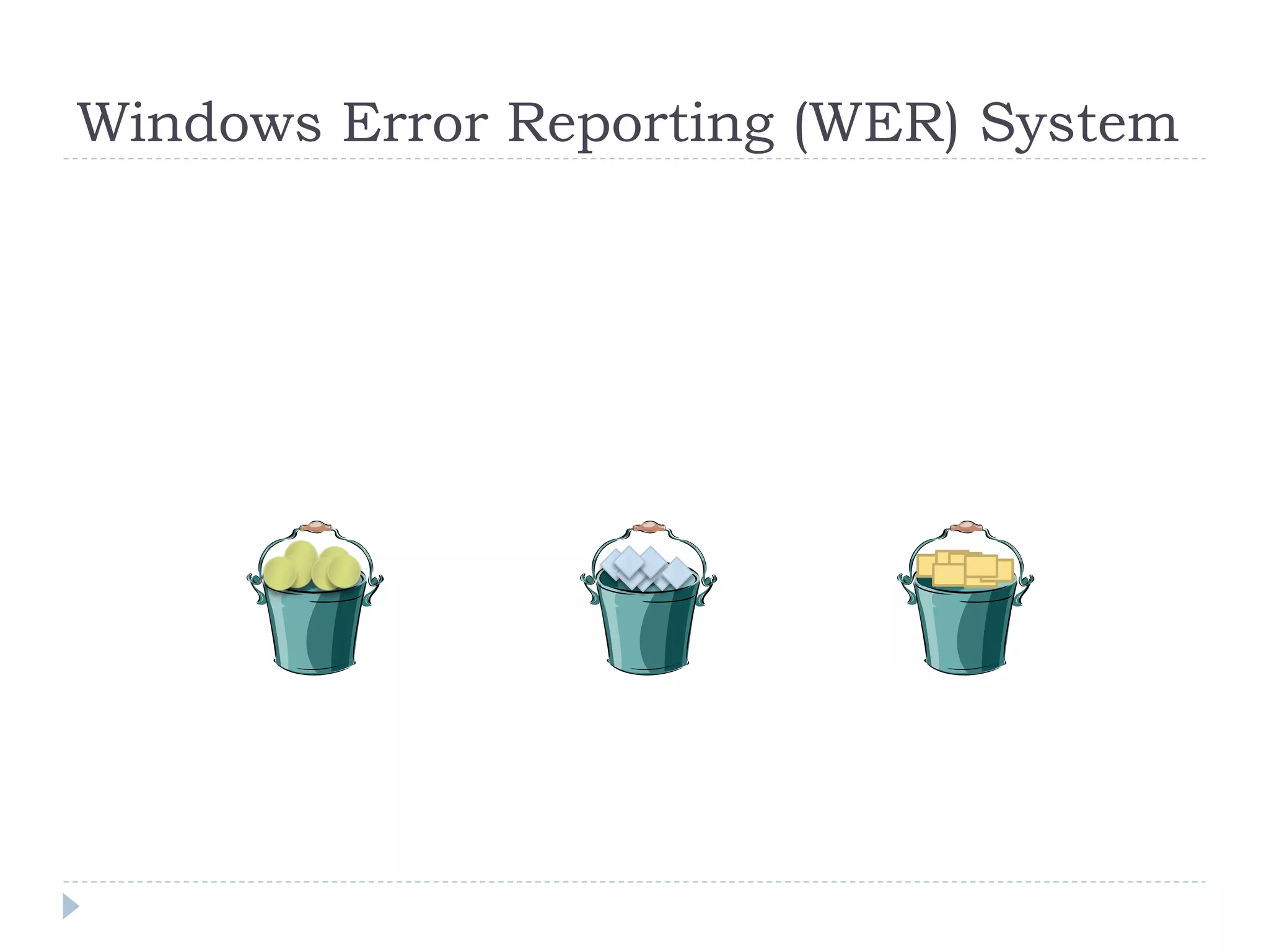 Windows Error Reporting (WER) System
 