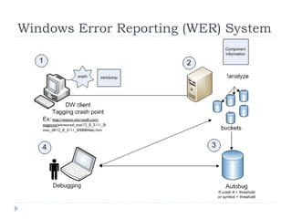"Crash Graphs: An Aggregated View of Multiple Crashes to Improve Crash ...