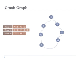 "Crash Graphs: An Aggregated View of Multiple Crashes to Improve Crash Triage" by Sunghun Kim, Thomas Zimmermann and Nachiappan Nagappan.
