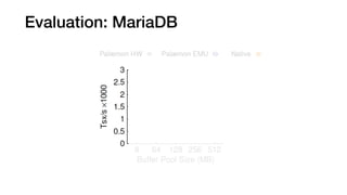 Evaluation: MariaDB
 