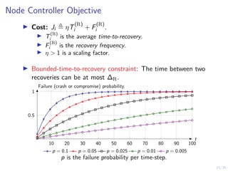15/35
Node Controller Objective
I Cost: Ji , ηT
(R)
i + F
(R)
i .
I T
(R)
i is the average time-to-recovery.
I F
(R)
i is the recovery frequency.
I η > 1 is a scaling factor.
I Bounded-time-to-recovery constraint: The time between two
recoveries can be at most ∆R.
10 20 30 40 50 60 70 80 90 100
0.5
1
p = 0.1 p = 0.05 p = 0.025 p = 0.01 p = 0.005
t
Failure (crash or compromise) probability.
p is the failure probability per time-step.
 