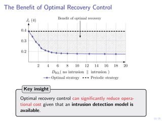 19/35
The Benefit of Optimal Recovery Control
2 4 6 8 10 12 14 16 18 20
0.2
0.3
0.4
Optimal strategy Periodic strategy
DKL( no intrusion k intrusion )
Ji (4)
Benefit of optimal recovery
Optimal recovery control can significantly reduce opera-
tional cost given that an intrusion detection model is
available.
Key insight
 