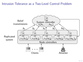 20/35
Intrusion Tolerance as a Two-Level Control Problem
. . .
π1(b1) π2(b2) π3(b3) π4(b4) πNt (bNt )
Belief
transmissions
Node controllers
Replicated
system
System controller
π(b1, . . . , bNt )
b1 b2 b3 b4 bNt
. . .
Attacker
Clients
 