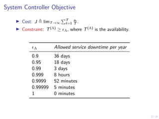 22/35
System Controller Objective
I Cost: J , limT→∞
PT
t=1
at
T .
I Constraint: T(A) ≥ A, where T(A) is the availability.
A Allowed service downtime per year
0.9 36 days
0.95 18 days
0.99 3 days
0.999 8 hours
0.9999 52 minutes
0.99999 5 minutes
1 0 minutes
 