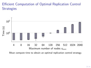 25/35
Efficient Computation of Optimal Replication Control
Strategies
4 8 16 32 64 128 256 512 1024 2048
100
102
Maximum number of nodes smax
Time
(s)
Mean compute time to obtain an optimal replication control strategy.
 