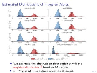 33/35
Estimated Distributions of Intrusion Alerts
0 2000 4000 6000 8000
b
z
i
(o
i
|
a
(A)
i
)
cve-2010-0426
0 2000 4000 6000 8000
cve-2015-3306
0 2000 4000 6000 8000
b
z
i
(o
i
|
a
(A)
i
)
cve-2015-5602
0 2000 4000 6000 8000
cve-2016-10033
0 2000 4000 6000 8000
b
z
i
(o
i
|
a
(A)
i
)
cwe-89
0 2000 4000 6000 8000
cve-2017-7494
0 2000 4000 6000 8000
oi ∈ O
b
z
i
(o
i
|
a
(A)
i
)
cve-2014-6271
0 5000 10000 15000 20000
oi ∈ O
ftp,ssh,telnet brute force
attack (a
(A)
i = A) false alarms (a
(A)
i = F)
I We estimate the observation distribution z with the
empirical distribution b
Z based on M samples.
I b
z →a.s z as M → ∞ (Glivenko-Cantelli theorem).
 