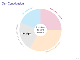 6/35
Our Contribution
Reliabilit
y
T
h
e
o
r
y
Distributed
Sy
s
t
e
m
s
C
r
yptography
C
o
n
t
r
o
l
a
n
d
d
e
c
i
s
i
o
n
t
h
e
o
r
y
Intrusion-
tolerant
systems
This paper
 