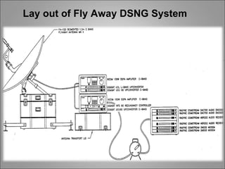 Lay out of Fly Away DSNG System
 