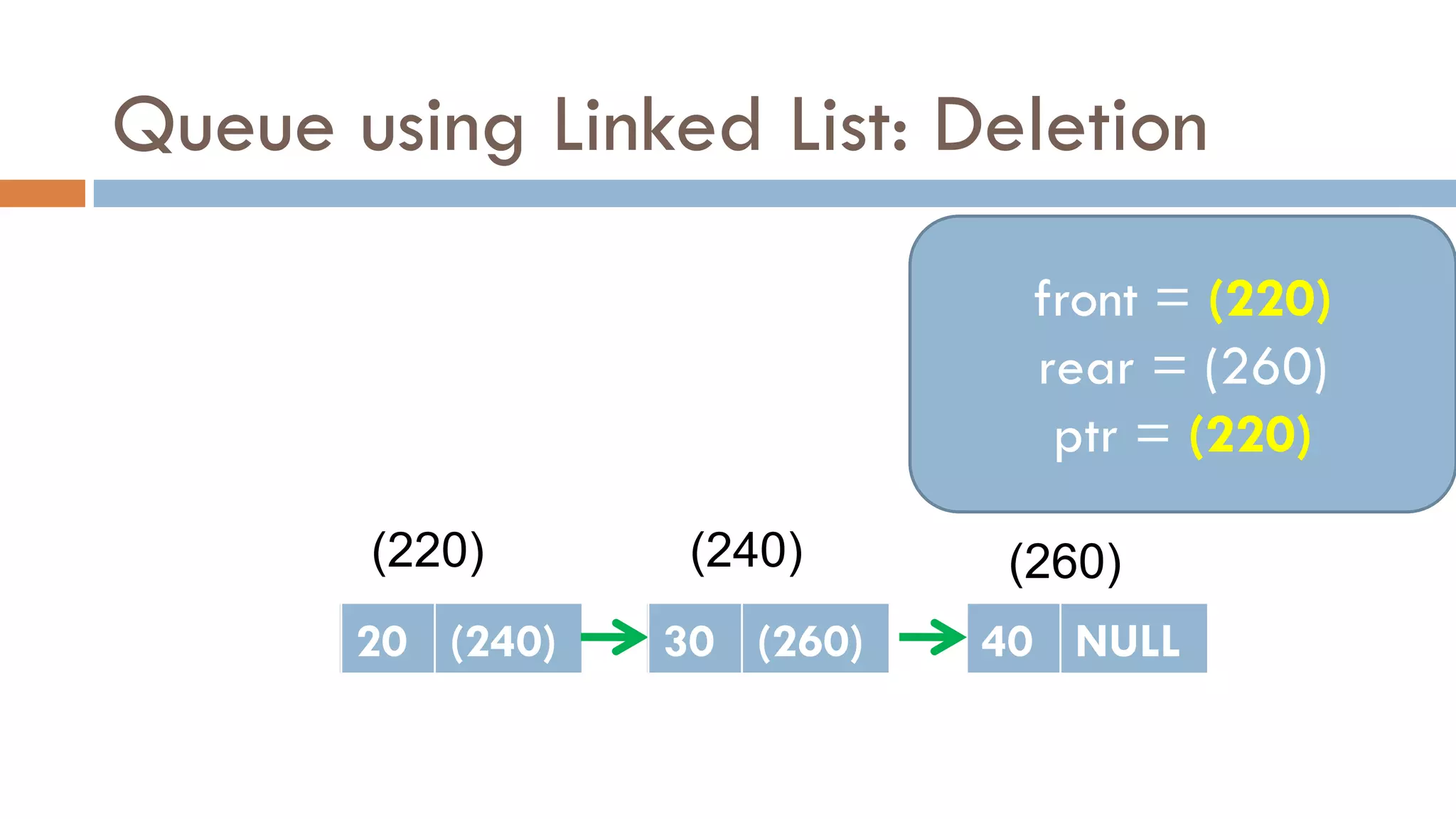 Queue using Linked List: Deletion
(220)
20 NULL
(240)
30 NULL
20 (240)
(260)
40 NULL
30 (260)
front = (220)
rear = (260)
front = (220)
rear = (260)
ptr = (220)
 