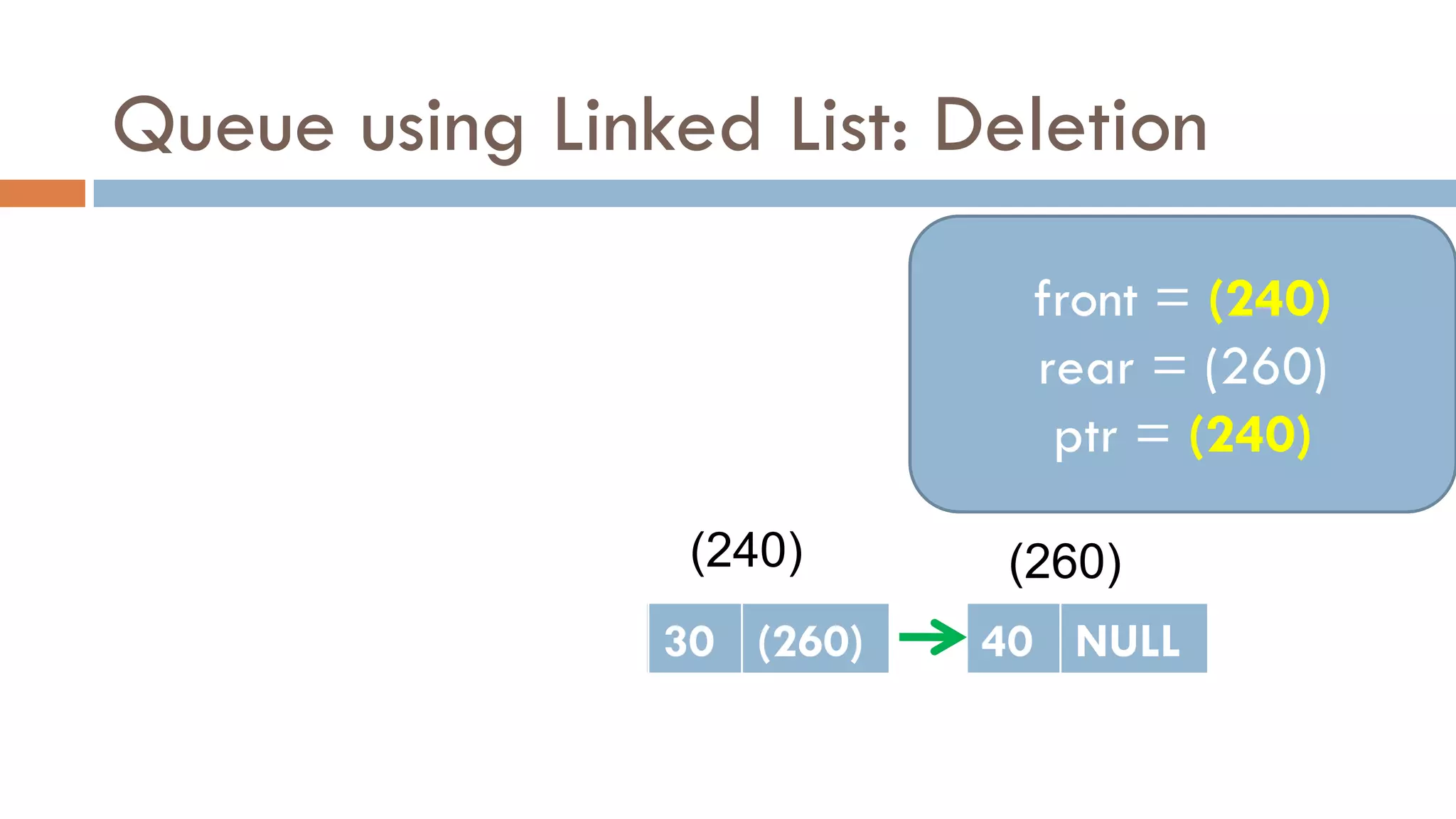 Queue using Linked List: Deletion
(240)
30 NULL
(260)
40 NULL
30 (260)
front = (240)
rear = (260)
front = (240)
rear = (260)
ptr = (240)
 