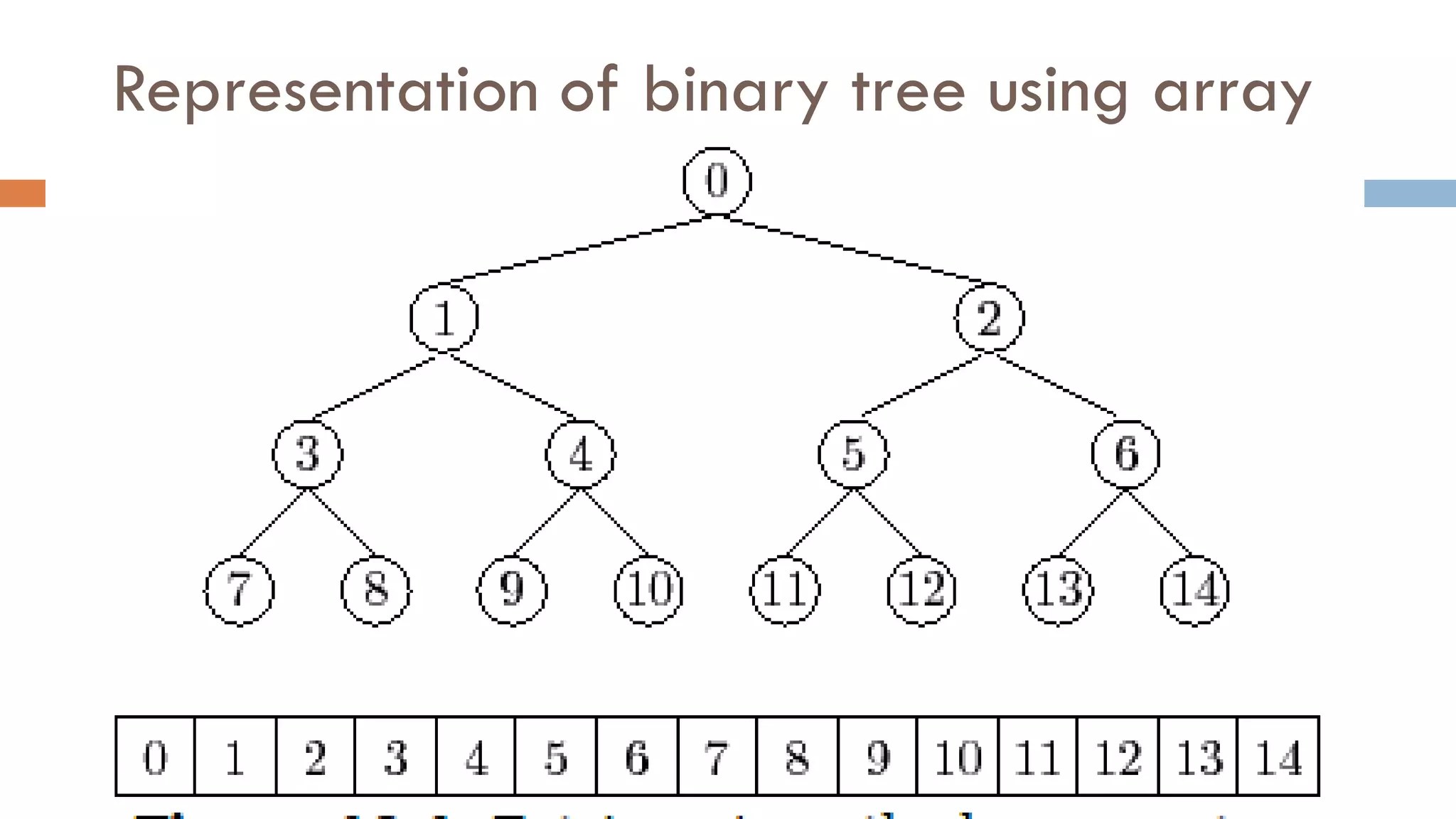 Representation of binary tree using array
 