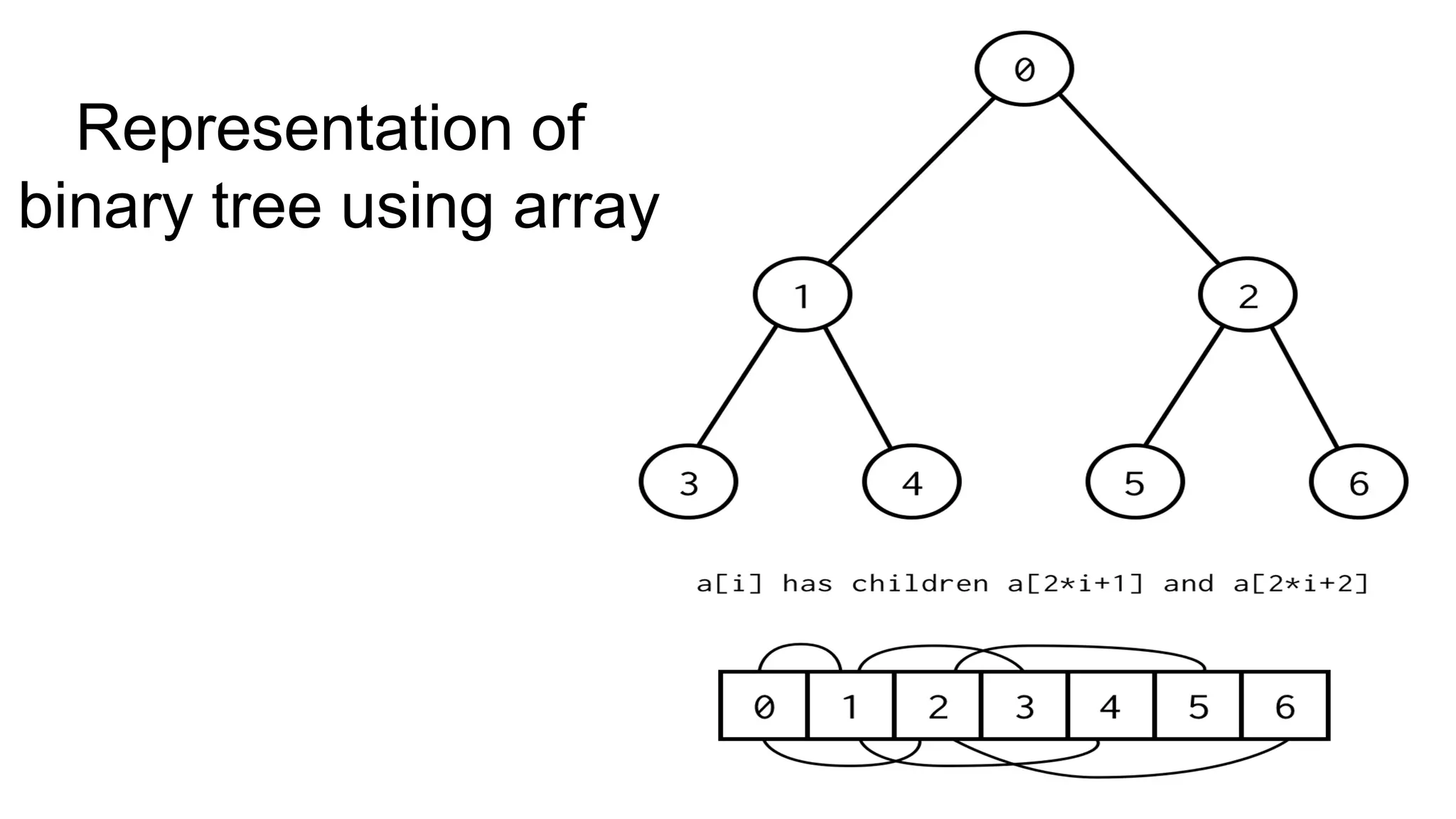 Representation of
binary tree using array
 
