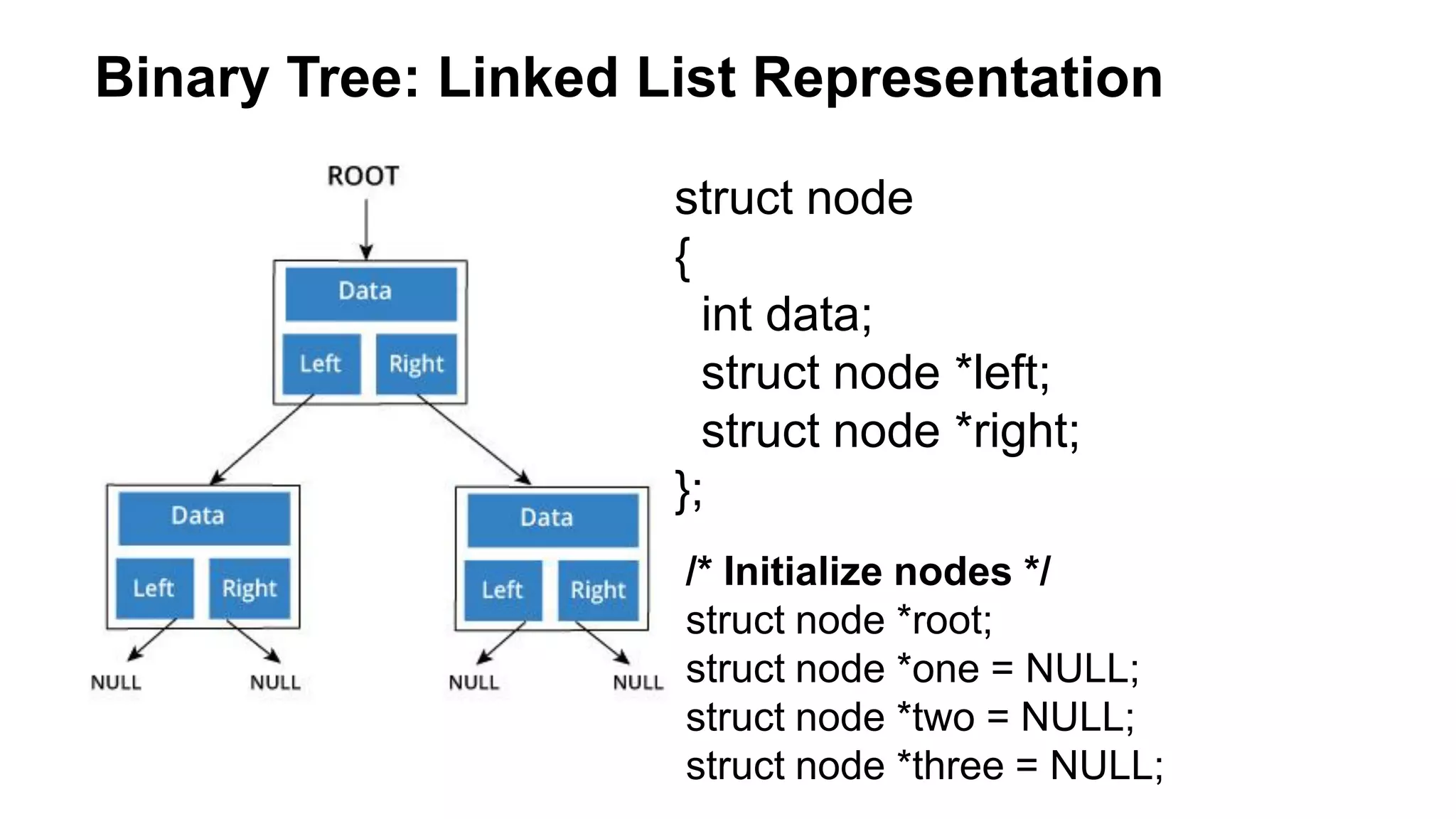 struct node
{
int data;
struct node *left;
struct node *right;
};
/* Initialize nodes */
struct node *root;
struct node *one = NULL;
struct node *two = NULL;
struct node *three = NULL;
Binary Tree: Linked List Representation
 
