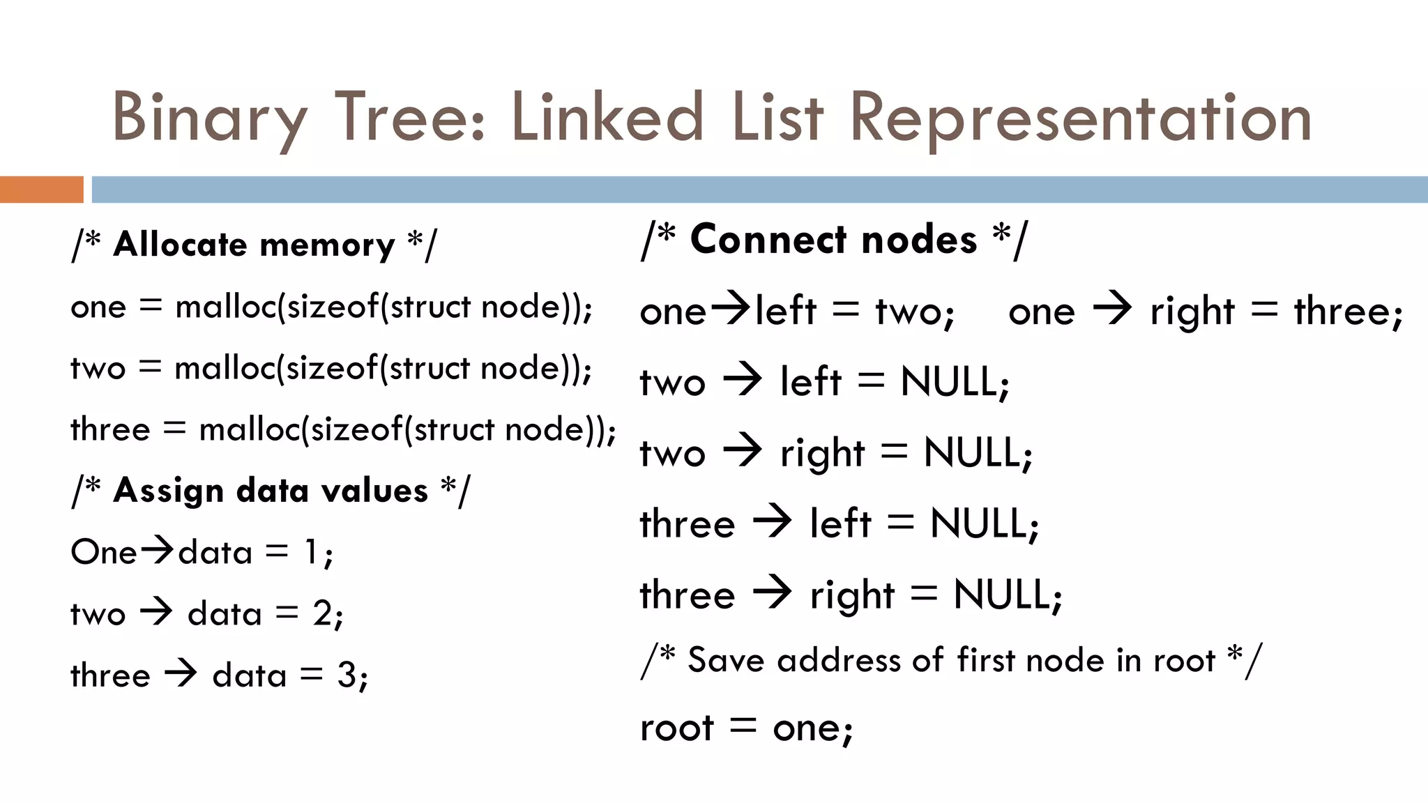 Binary Tree: Linked List Representation
/* Allocate memory */
one = malloc(sizeof(struct node));
two = malloc(sizeof(struct node));
three = malloc(sizeof(struct node));
/* Assign data values */
Onedata = 1;
two  data = 2;
three  data = 3;
/* Connect nodes */
oneleft = two; one  right = three;
two  left = NULL;
two  right = NULL;
three  left = NULL;
three  right = NULL;
/* Save address of first node in root */
root = one;
 
