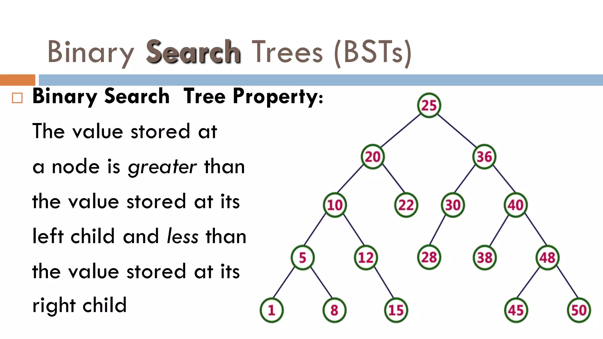 Binary Search Trees (BSTs)
 Binary Search Tree Property:
The value stored at
a node is greater than
the value stored at its
left child and less than
the value stored at its
right child
 