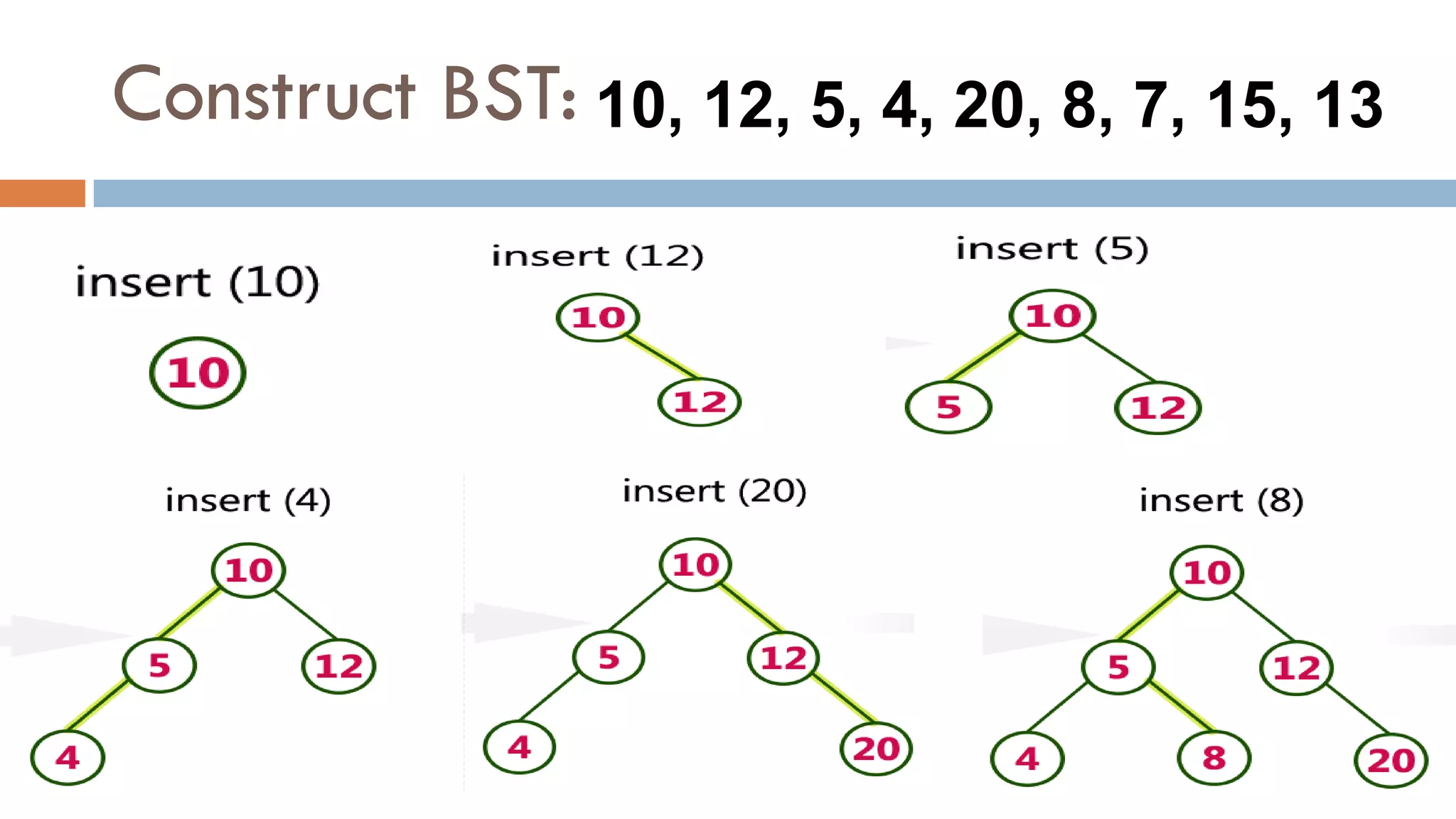 Construct BST: 10, 12, 5, 4, 20, 8, 7, 15, 13
 