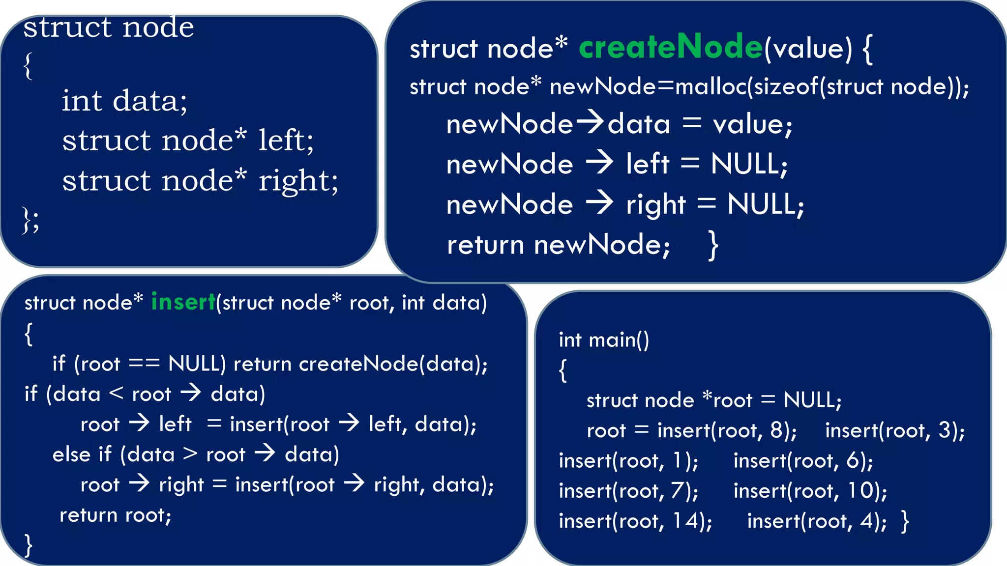 struct node
{
int data;
struct node* left;
struct node* right;
};
struct node* insert(struct node* root, int data)
{
if (root == NULL) return createNode(data);
if (data < root  data)
root  left = insert(root  left, data);
else if (data > root  data)
root  right = insert(root  right, data);
return root;
}
struct node* createNode(value) {
struct node* newNode=malloc(sizeof(struct node));
newNodedata = value;
newNode  left = NULL;
newNode  right = NULL;
return newNode; }
int main()
{
struct node *root = NULL;
root = insert(root, 8); insert(root, 3);
insert(root, 1); insert(root, 6);
insert(root, 7); insert(root, 10);
insert(root, 14); insert(root, 4); }
 