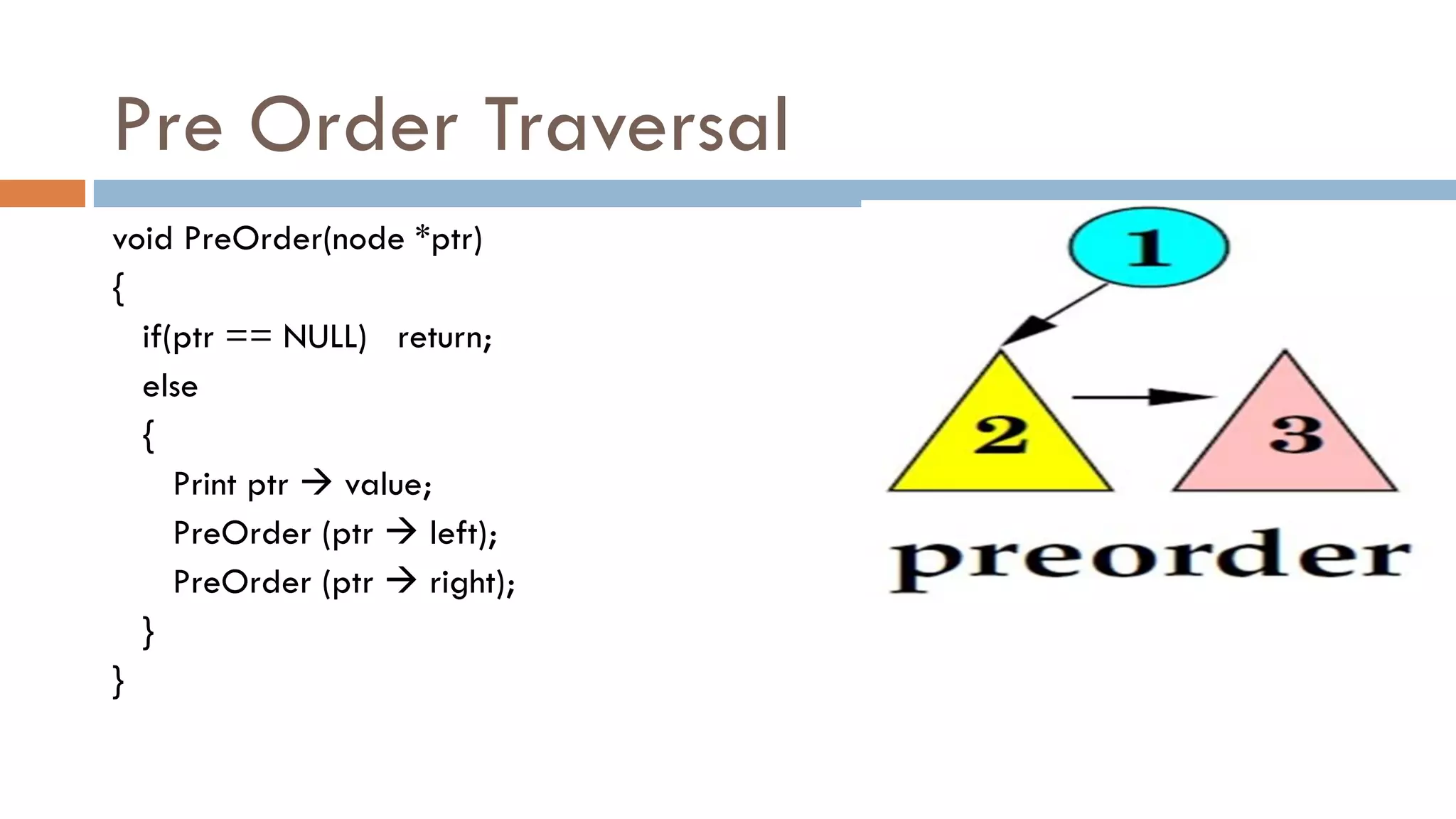 Pre Order Traversal
void PreOrder(node *ptr)
{
if(ptr == NULL) return;
else
{
Print ptr  value;
PreOrder (ptr  left);
PreOrder (ptr  right);
}
}
 