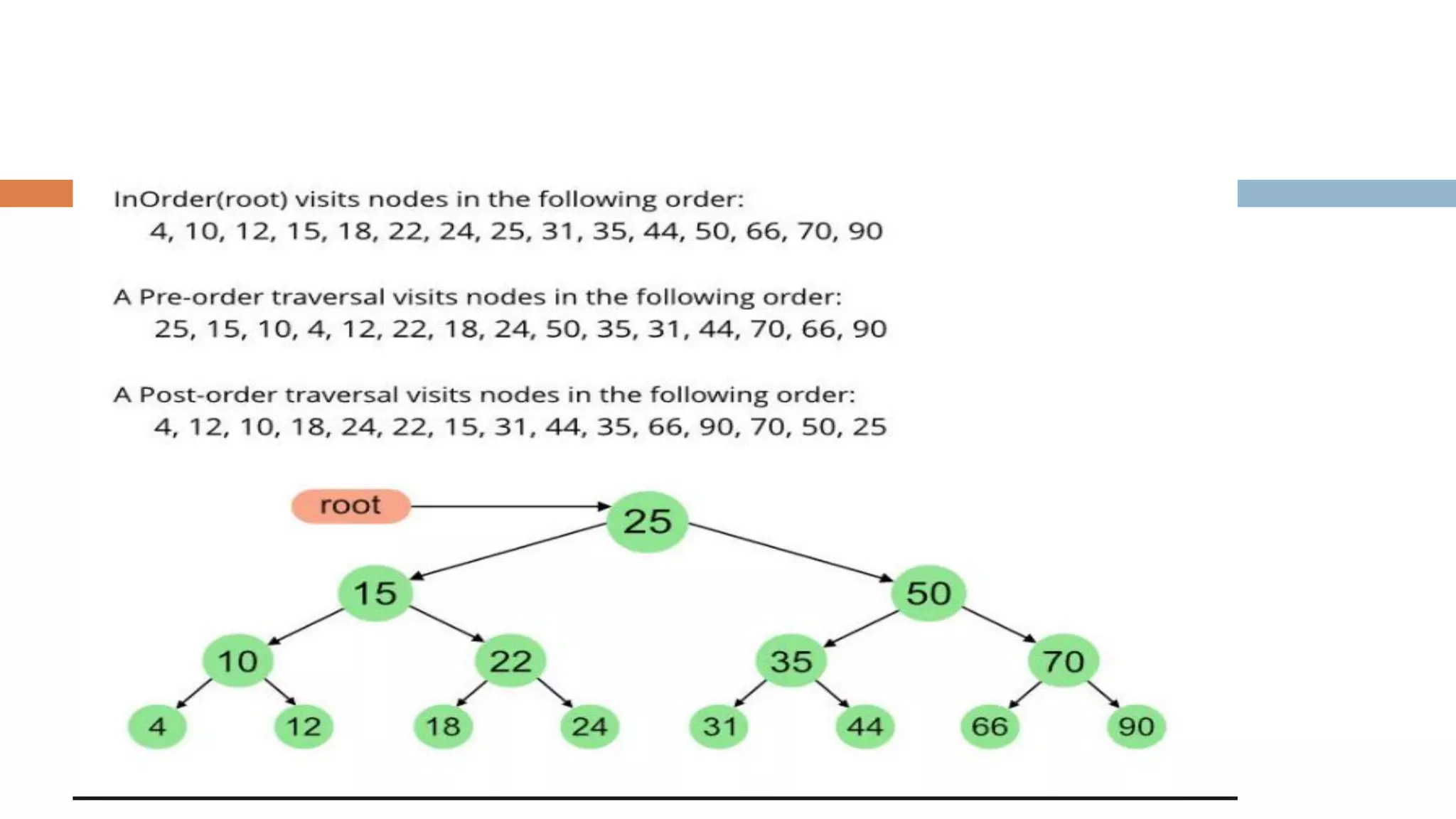 Data Structures Notes 2021