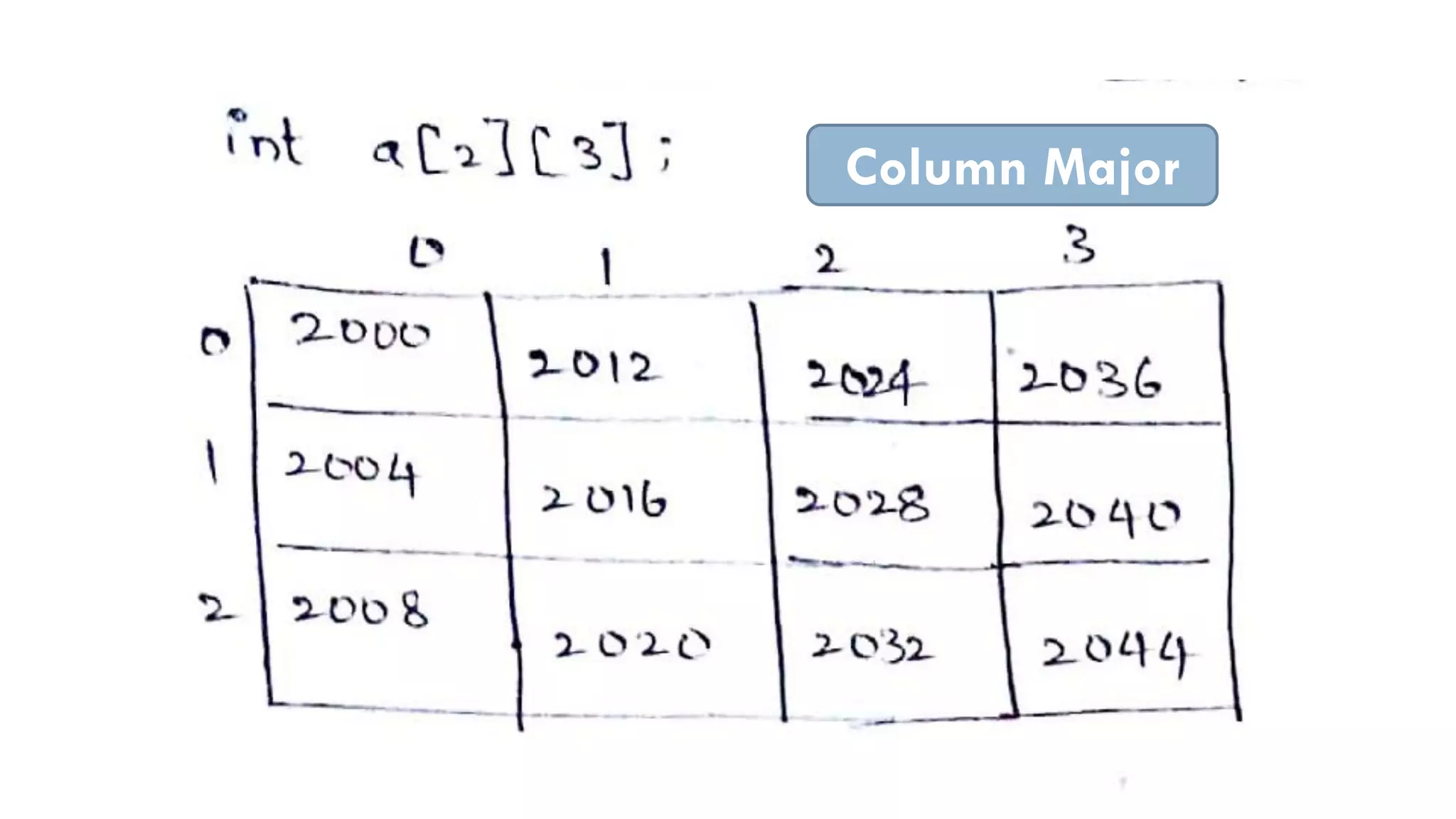 Column Major
 
