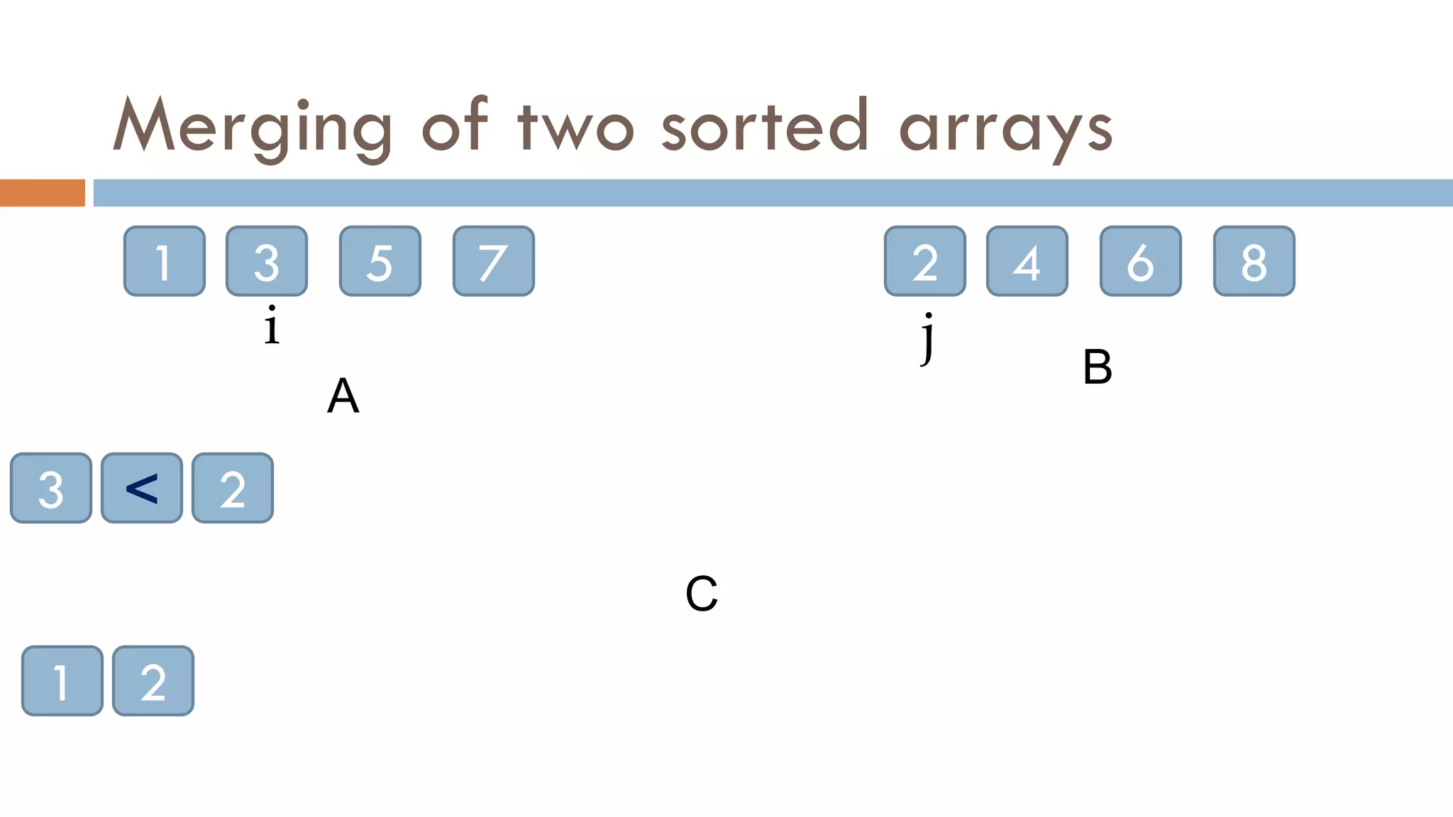 Merging of two sorted arrays
1 3 5 7 2 4 6 8
A
B
C
j
1 2
<
1
i
3
2
 