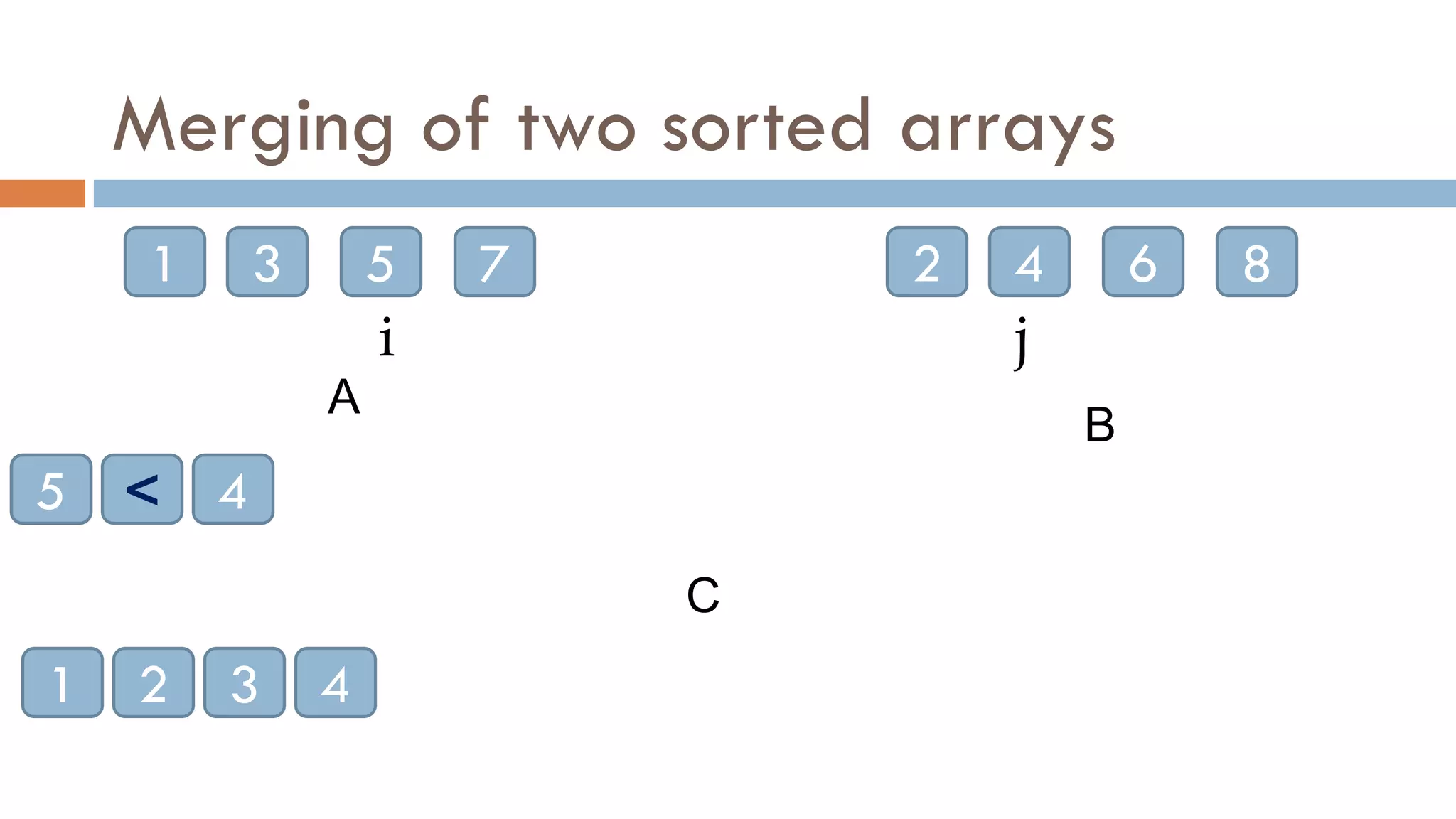 Merging of two sorted arrays
1 3 5 7 2 4 6 8
A
B
C
1 2
<
1
i
3
2
j
4
3
5
4
 