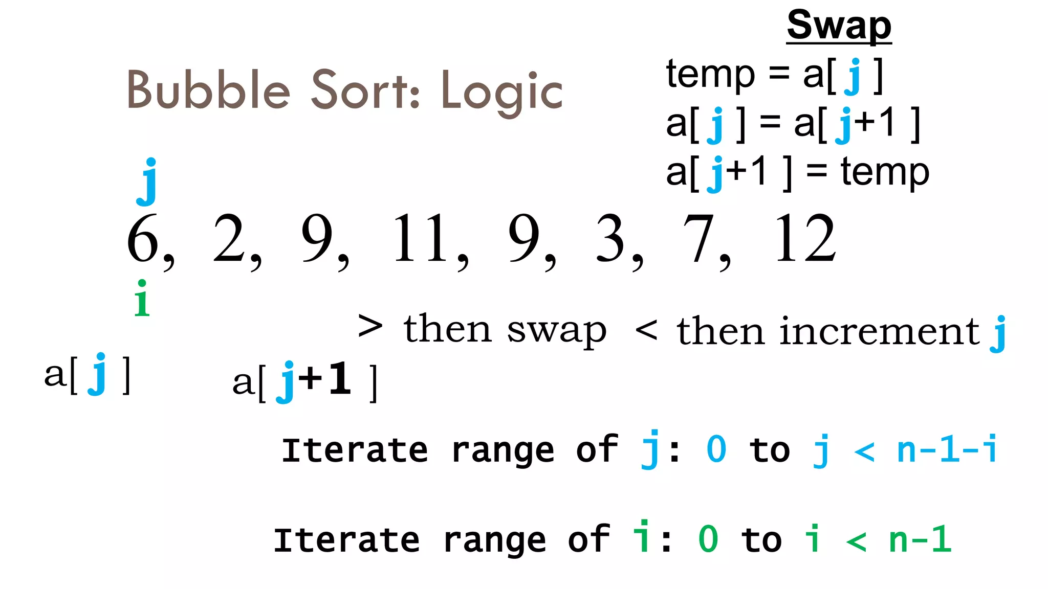 Bubble Sort: Logic
6, 2, 9, 11, 9, 3, 7, 12
i
j
a[ j ] a[ j+1 ]
> then swap < then increment j
Swap
temp = a[ j ]
a[ j ] = a[ j+1 ]
a[ j+1 ] = temp
Iterate range of j: 0 to j < n-1-i
Iterate range of i: 0 to i < n-1
 