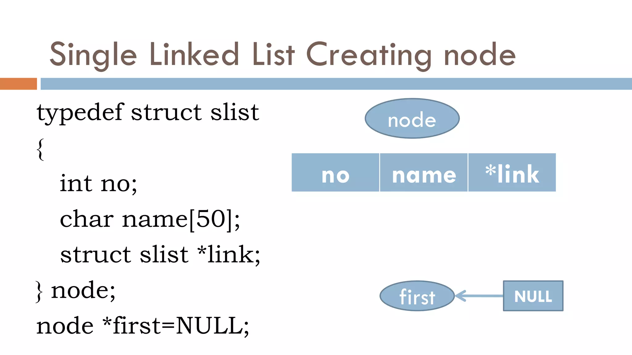 Single Linked List Creating node
typedef struct slist
{
int no;
char name[50];
struct slist *link;
} node;
node *first=NULL;
no name *link
first
node
NULL
 