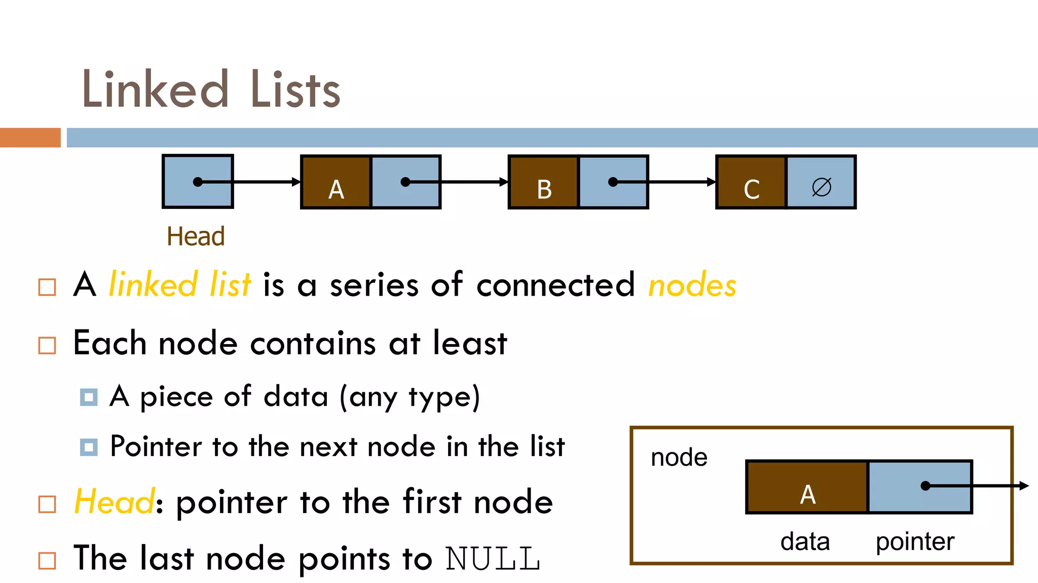 Linked Lists
 A linked list is a series of connected nodes
 Each node contains at least
 A piece of data (any type)
 Pointer to the next node in the list
 Head: pointer to the first node
 The last node points to NULL
A 
Head
B C
A
data pointer
node
 