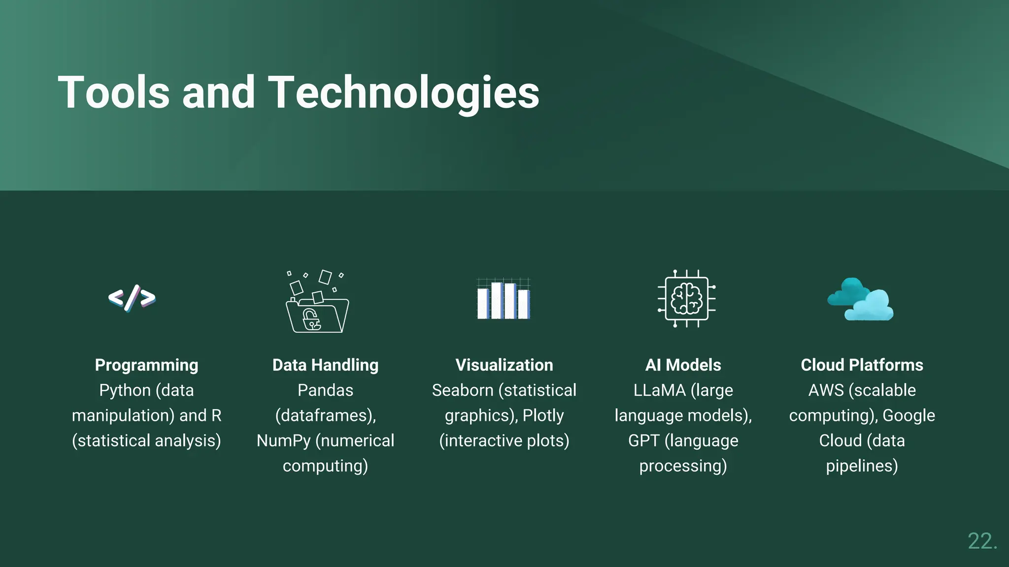 Programming
Python (data
manipulation) and R
(statistical analysis)
Data Handling
Pandas
(dataframes),
NumPy (numerical
computing)
Visualization
Seaborn (statistical
graphics), Plotly
(interactive plots)
AI Models
LLaMA (large
language models),
GPT (language
processing)
Cloud Platforms
AWS (scalable
computing), Google
Cloud (data
pipelines)
Tools and Technologies
22.
 