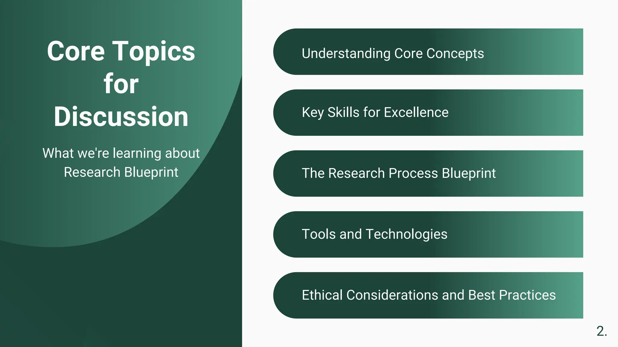 Core Topics
for
Discussion
What we're learning about
Research Blueprint
Understanding Core Concepts
The Research Process Blueprint
Key Skills for Excellence
Tools and Technologies
Ethical Considerations and Best Practices
2.
 