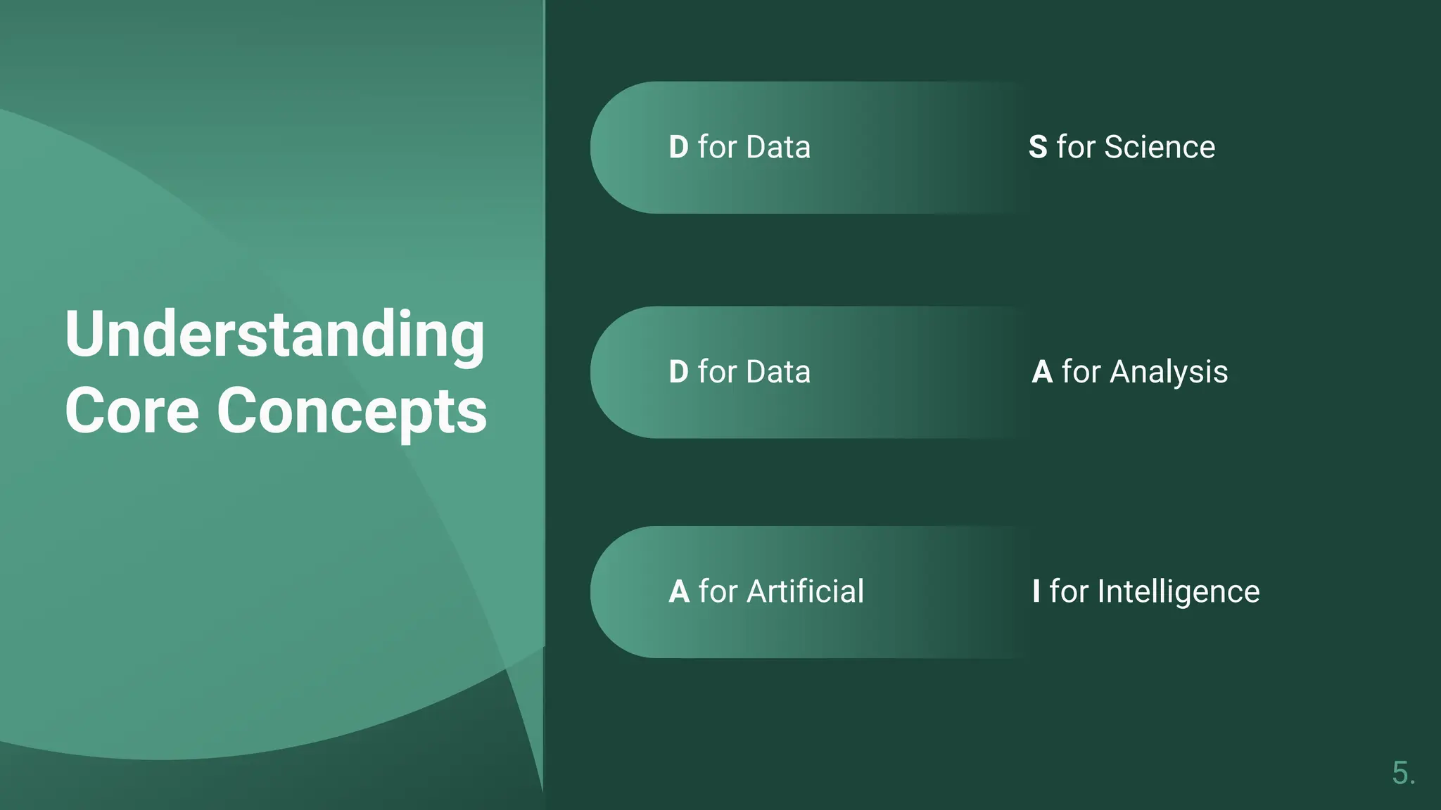 Understanding
Core Concepts
D for Data
D for Data
A for Artificial
S for Science
A for Analysis
I for Intelligence
5.
 