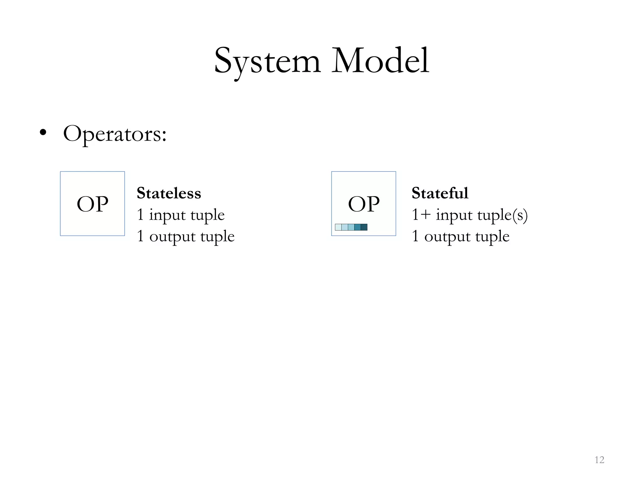 System Model
• Operators:
OP
Stateless
1 input tuple
1 output tuple
OP
Stateful
1+ input tuple(s)
1 output tuple
12
 