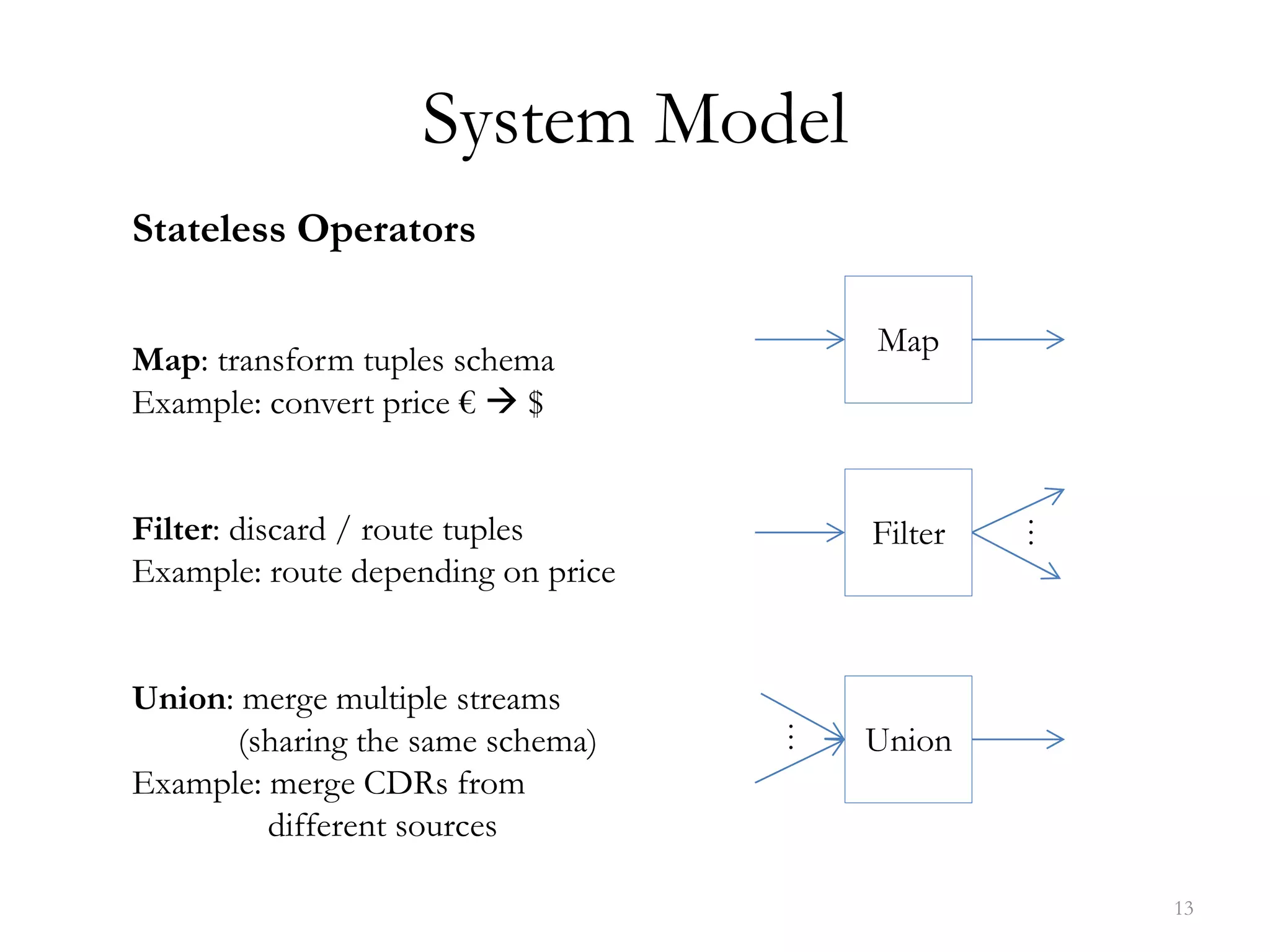 Stateless Operators
Map: transform tuples schema
Example: convert price €  $
Filter: discard / route tuples
Example: route depending on price
Union: merge multiple streams
(sharing the same schema)
Example: merge CDRs from
different sources
System Model
13
Map
Filter
Union
…
…
 