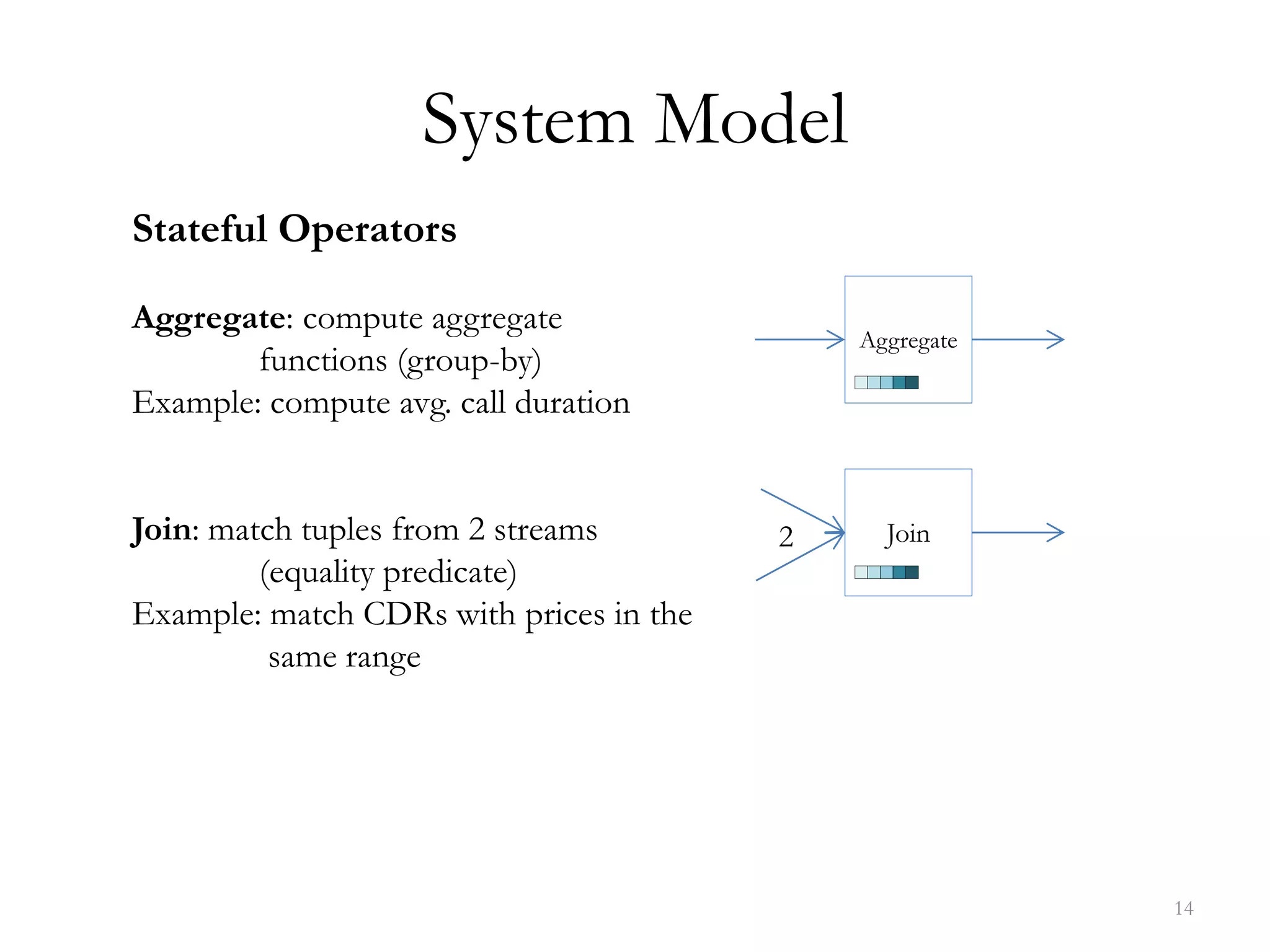 Stateful Operators
Aggregate: compute aggregate
functions (group-by)
Example: compute avg. call duration
Join: match tuples from 2 streams
(equality predicate)
Example: match CDRs with prices in the
same range
System Model
14
Aggregate
Join2
 