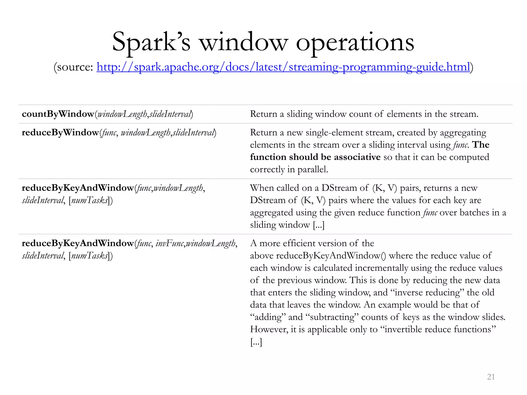21
Spark’s window operations
(source: http://spark.apache.org/docs/latest/streaming-programming-guide.html)
countByWindow(windowLength,slideInterval) Return a sliding window count of elements in the stream.
reduceByWindow(func, windowLength,slideInterval) Return a new single-element stream, created by aggregating
elements in the stream over a sliding interval using func. The
function should be associative so that it can be computed
correctly in parallel.
reduceByKeyAndWindow(func,windowLength,
slideInterval, [numTasks])
When called on a DStream of (K, V) pairs, returns a new
DStream of (K, V) pairs where the values for each key are
aggregated using the given reduce function func over batches in a
sliding window [...]
reduceByKeyAndWindow(func, invFunc,windowLength,
slideInterval, [numTasks])
A more efficient version of the
above reduceByKeyAndWindow() where the reduce value of
each window is calculated incrementally using the reduce values
of the previous window. This is done by reducing the new data
that enters the sliding window, and “inverse reducing” the old
data that leaves the window. An example would be that of
“adding” and “subtracting” counts of keys as the window slides.
However, it is applicable only to “invertible reduce functions”
[...]
 