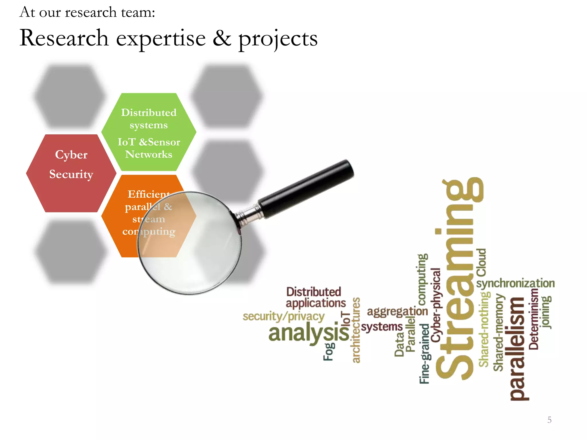 At our research team:
Research expertise & projects
Cyber
Security
Efficient
parallel &
stream
computing
Distributed
systems
IoT &Sensor
Networks
5
 