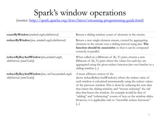 Data Streaming (in a Nutshell) ... and Spark's window operations