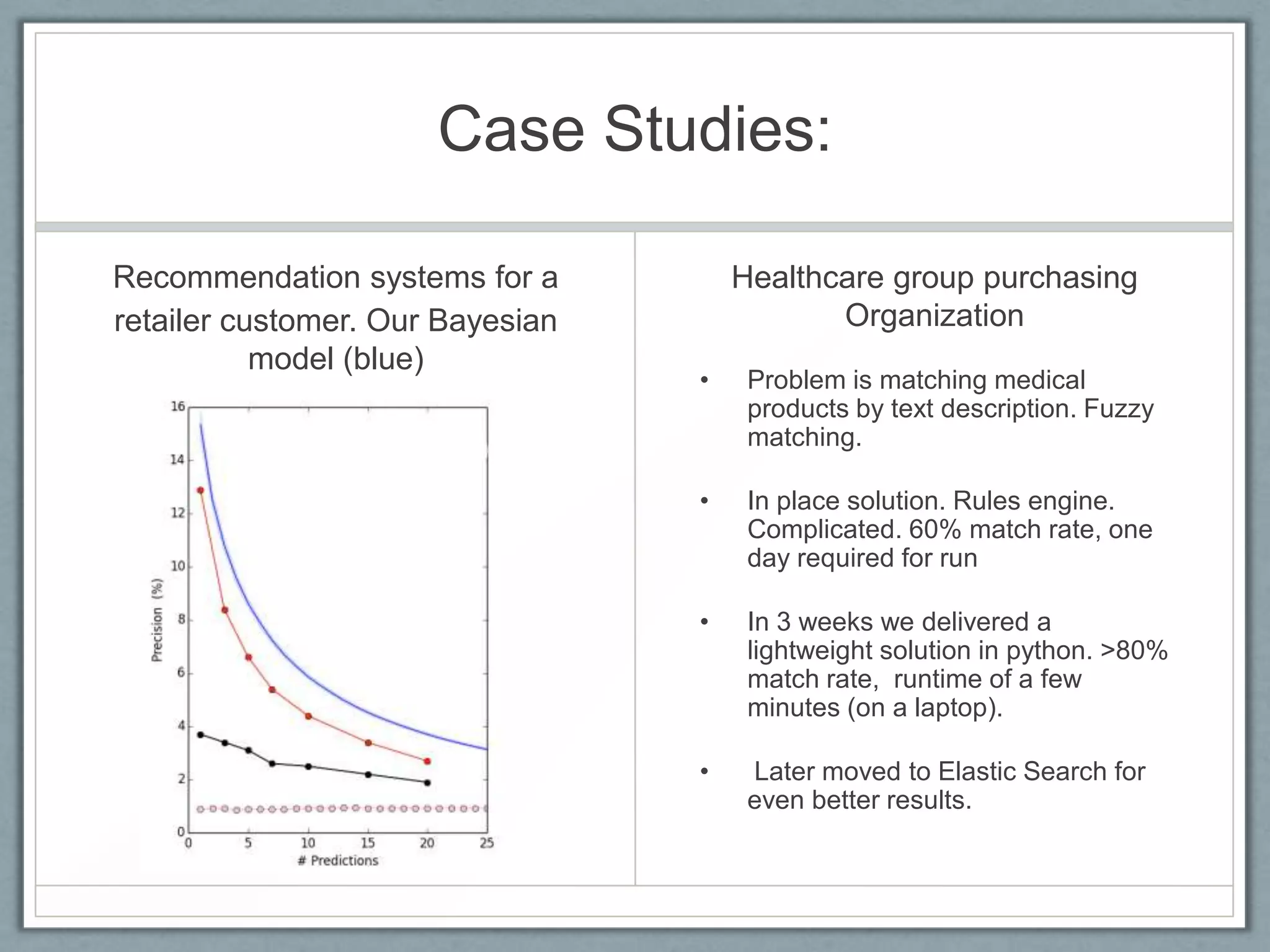 Case Studies:
Recommendation systems for a
retailer customer. Our Bayesian
model (blue)
Healthcare group purchasing
Organization
• Problem is matching medical
products by text description. Fuzzy
matching.
• In place solution. Rules engine.
Complicated. 60% match rate, one
day required for run
• In 3 weeks we delivered a
lightweight solution in python. >80%
match rate, runtime of a few
minutes (on a laptop).
• Later moved to Elastic Search for
even better results.
 