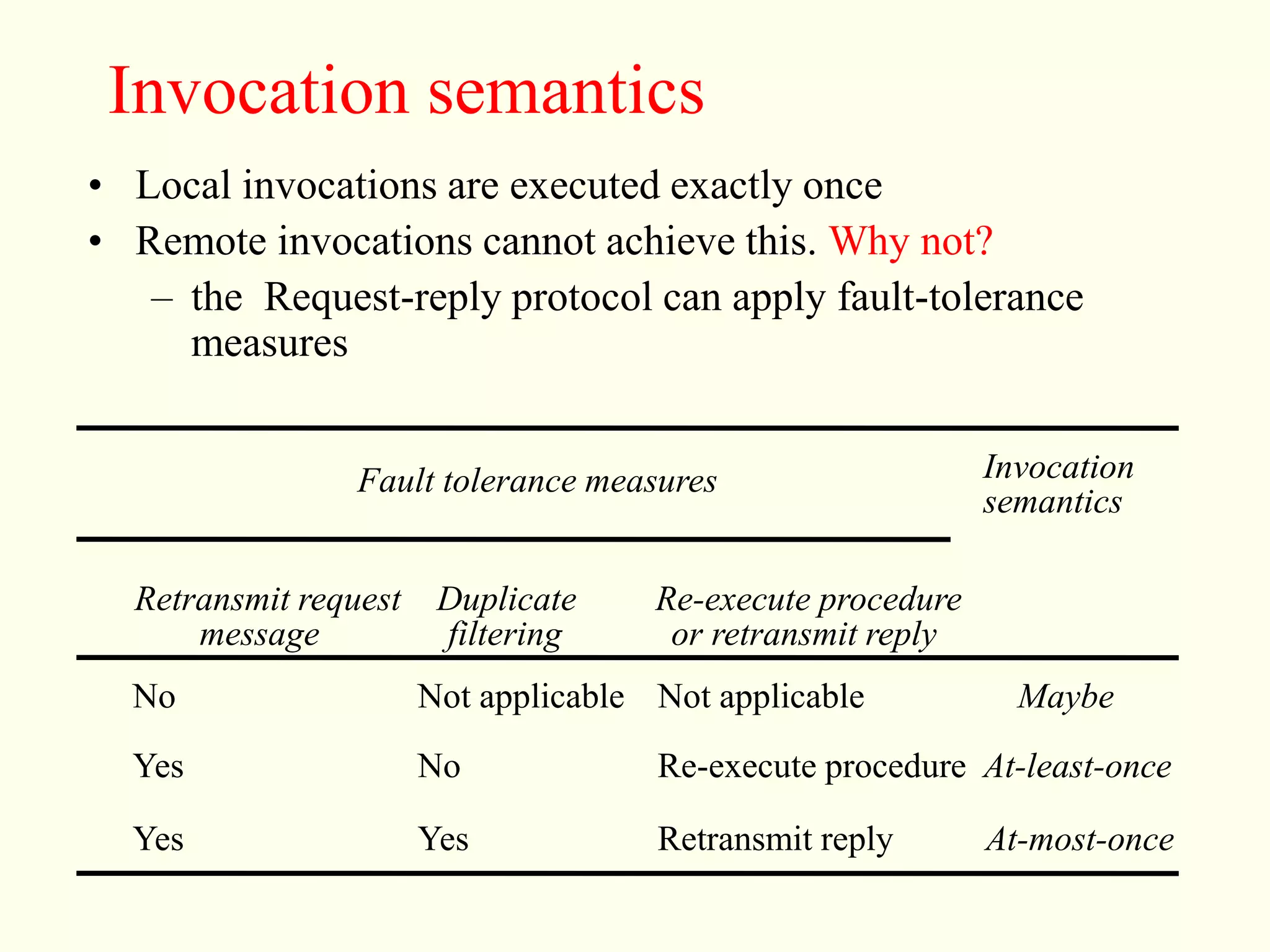 Invocation semantics 
• Local invocations are executed exactly once 
• Remote invocations cannot achieve this. Why not? 
– the Request-reply protocol can apply fault-tolerance 
measures 
Fault tolerance measures Invocation 
semantics 
Retransmit request 
message 
Duplicate 
filtering 
Re-execute procedure 
or retransmit reply 
No 
Yes 
Yes 
Not applicable 
No 
Yes 
Not applicable 
Re-execute procedure 
Maybe 
At-least-once 
Retransmit reply At-most-once 
 