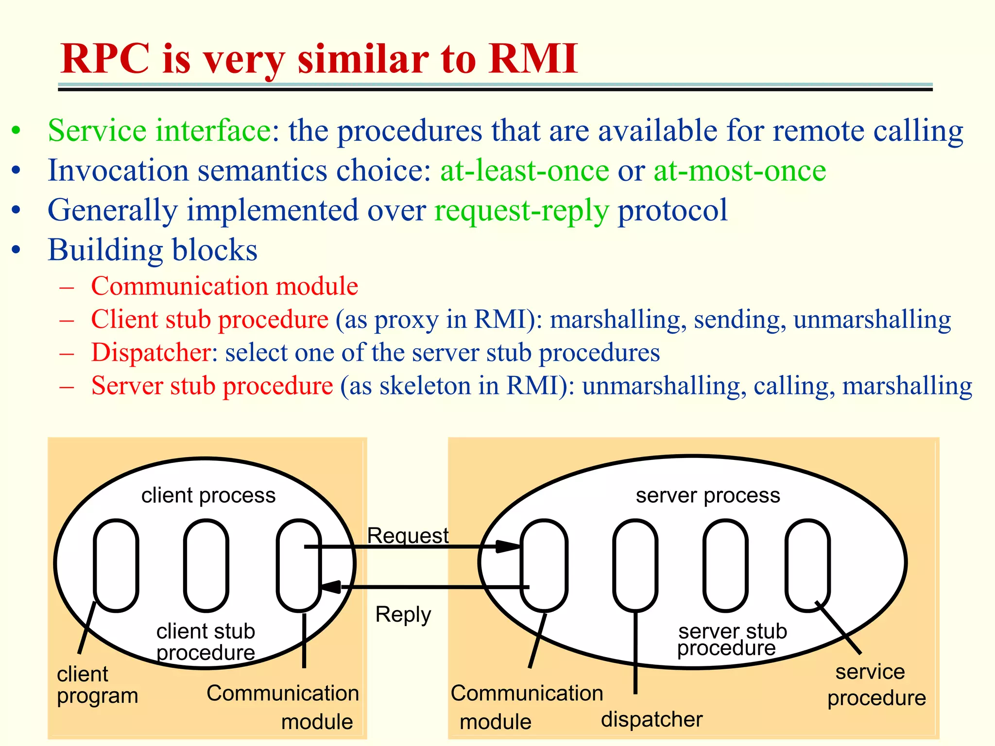 RPC is very similar to RMI 
• Service interface: the procedures that are available for remote calling 
• Invocation semantics choice: at-least-once or at-most-once 
• Generally implemented over request-reply protocol 
• Building blocks 
– Communication module 
– Client stub procedure (as proxy in RMI): marshalling, sending, unmarshalling 
– Dispatcher: select one of the server stub procedures 
– Server stub procedure (as skeleton in RMI): unmarshalling, calling, marshalling 
client 
client process server process 
Request 
Reply 
Communication Communication 
module module dispatcher 
service 
client stub server stub 
procedure procedure 
program procedure 
 