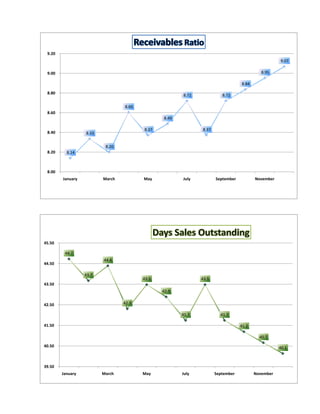 9.20 
                                                                                                           9.07 

 9.00                                                                                              8.95 

                                                                                        8.84 

 8.80 
                                                            8.72               8.72 

                                    8.60 
 8.60 
                                                    8.49 

                                            8.37                    8.37 
 8.40              8.33 


                            8.20 
 8.20      8.14 



 8.00 
         January           March            May             July            September           November




45.50 
45 50

          44.7
                           44.4
44.50 

                   43.7
                                            43.5                    43.5
43.50 
                                                    42 9
                                                    42.9


42.50                               42.3

                                                            41.7              41.7

41.50                                                                                   41.2

                                                                                                  40.7

40.50                                                                                                      40.1



39.50 
         January           March            May             July            September           November
 