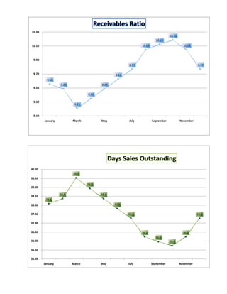 10.30 
                                                                                         10.18 
                                                                               10.12 
10.10                                                               10.04                           10.04 



 9.90 
                                                            9.77                                             9.77 

 9.70                                               9.63 
           9.56 
                   9.49                     9.49 
 9.50 

                                    9.35 

 9.30 
                            9.21 


 9.10 
         January           March            May             July             September            November




40.00 
                           39.5
39.50 
                                    38.9
39.00 

                   38.4                     38.4
38.50 
          38.1
38.00
38.00                                               37.8


37.50                                                       37.3                                             37.3

37.00 

36.50                                                               36.2                            36.2
                                                                               36.0
36.00 
36 00                                                                                    35.7

35.50 

35.00 
         January           March            May             July             September            November
 