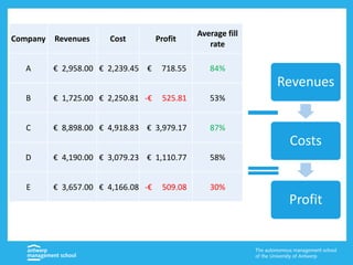 Distribution Structure using outbound logistics | PPTX