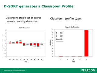 D-SORT generates a Classroom Profile


                                    Classroom profile set of scores                                                    Classroom profile type.
                                    on each teaching dimension.

                                                        IRT Profile Set of Scores                                                                         Diagnostic Class Probabilities
                                4                                                                                                 1.0
                                                                                                                                  0.9   A         0.010
                                3                                                                                                       B         0.002
                                                                                                                                  0.8   C         0.006
    Normal Deviate (Z-Score)




                                2                                                                                                       D         0.006
                                                                                                                                  0.7   E         0.977
                                                                                                                                        Entropy   0.823
                                1




                                                                                                                    Probability
                                                        0.516                                                                     0.6
                                      0.183 0.055 0.396
                                0                                                                                                 0.5
                                                                         -0.011                            -0.034
                                                                -0.418            -0.424 -0.529                                   0.4
                               -1                                                                 -0.758
                                                                                                                                  0.3
                               -2
                                                                                                                                  0.2
                               -3                                                                                                 0.1
                               -4                                                                                                 0.0
                                       S1   S10    S2    S3      S4     S5          S6     S7      S8       S9                                    A         B             C                D   E
                                                                   Score                                                                                                 Class




4                              Innovation in Educator Evaluation
 